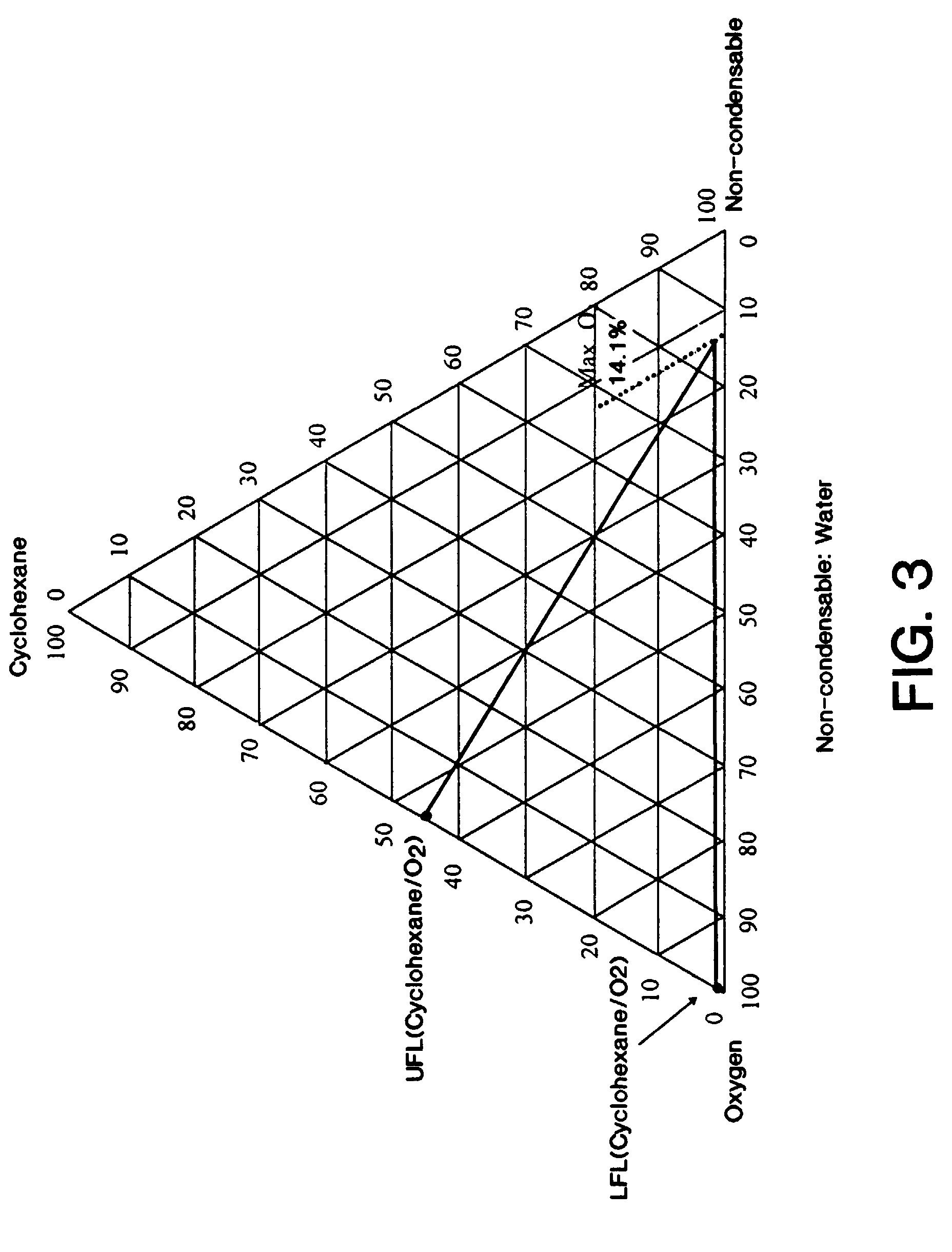 Patent EP0995490A2 Ballast gas use in liquid phase oxidations