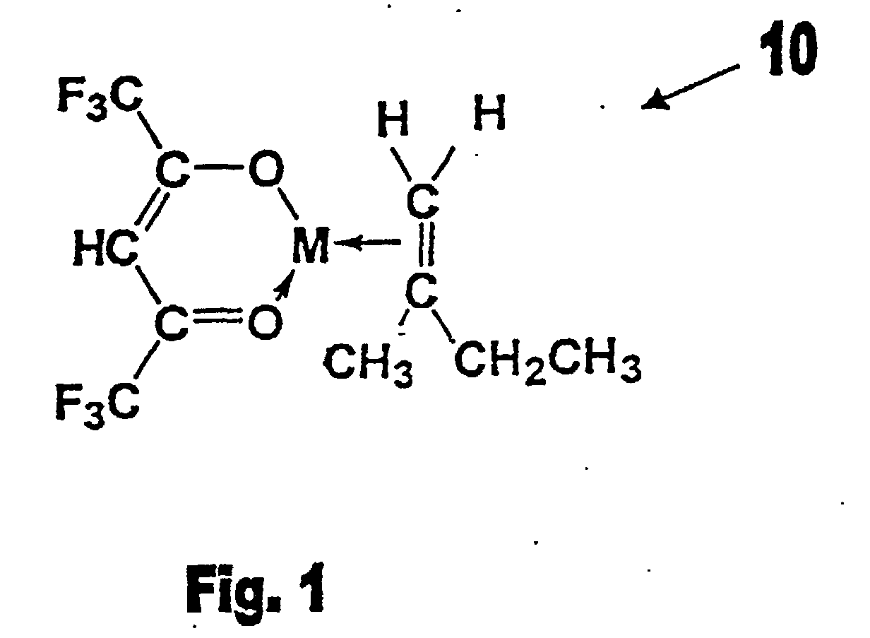metal containing 2-methyl-1-butene precursors and synthesis