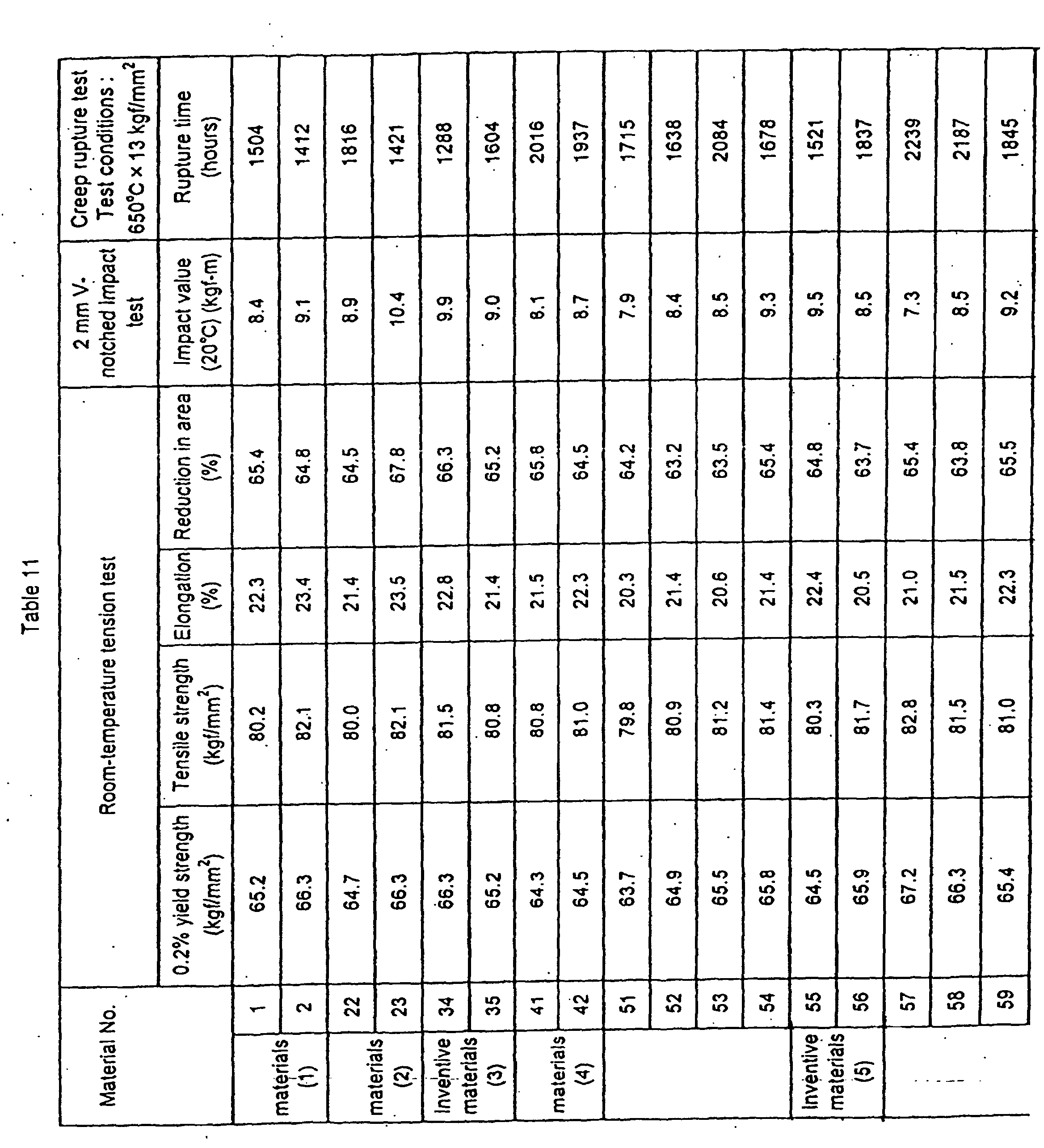 use of a heat-resisting cast steel