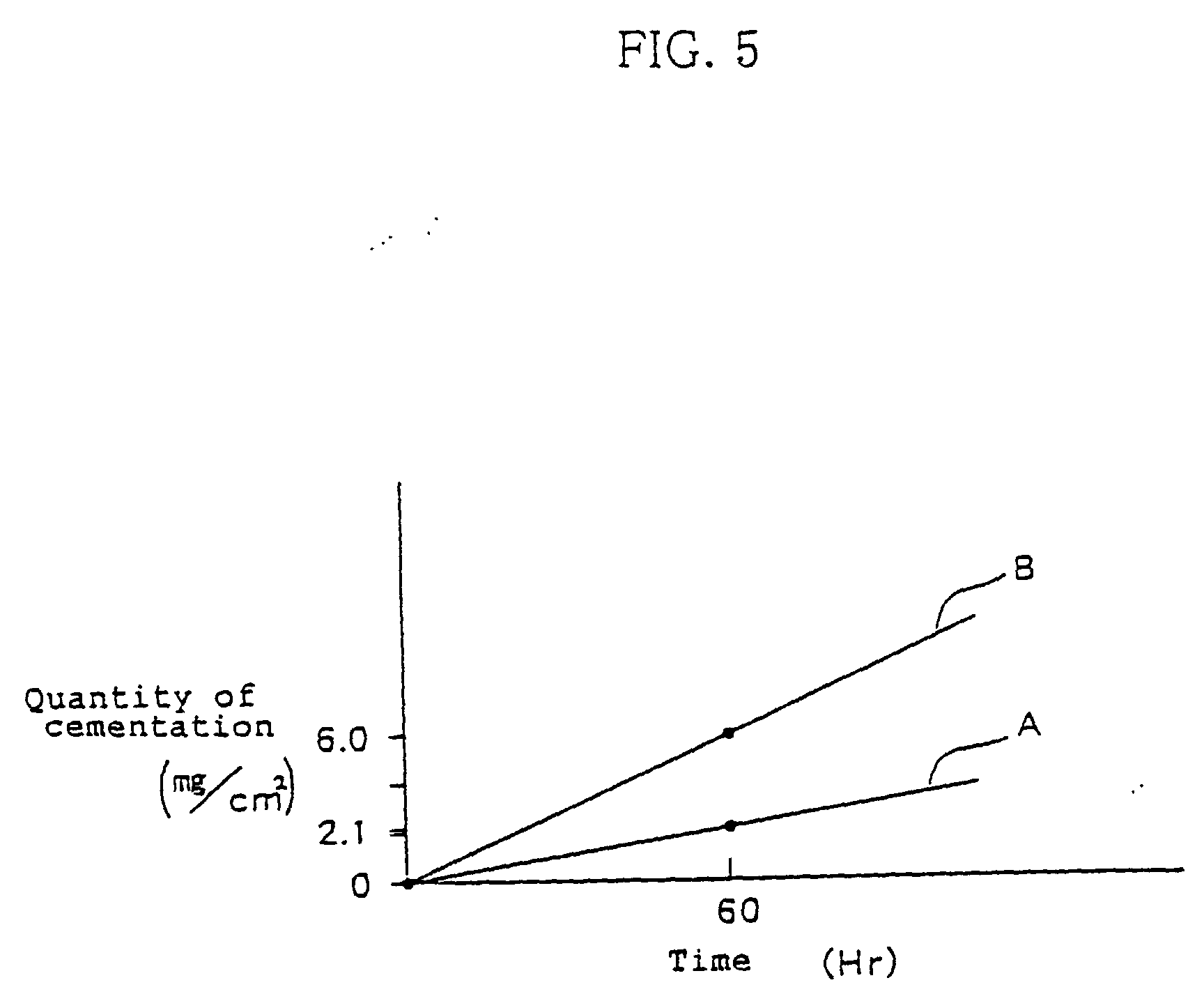 production method of iron carbide