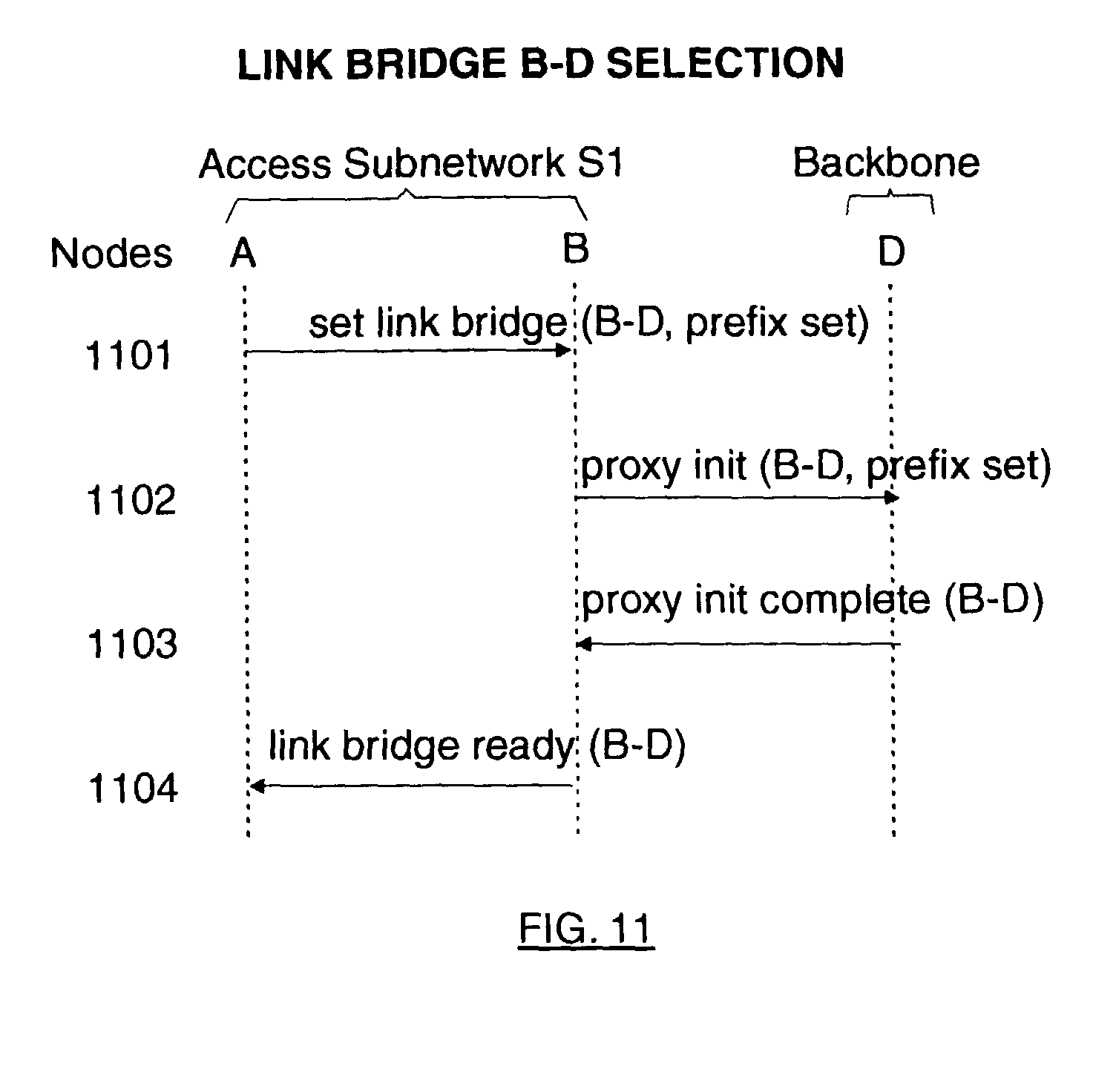 专利ep1009130a1 - distributed directory services for locating