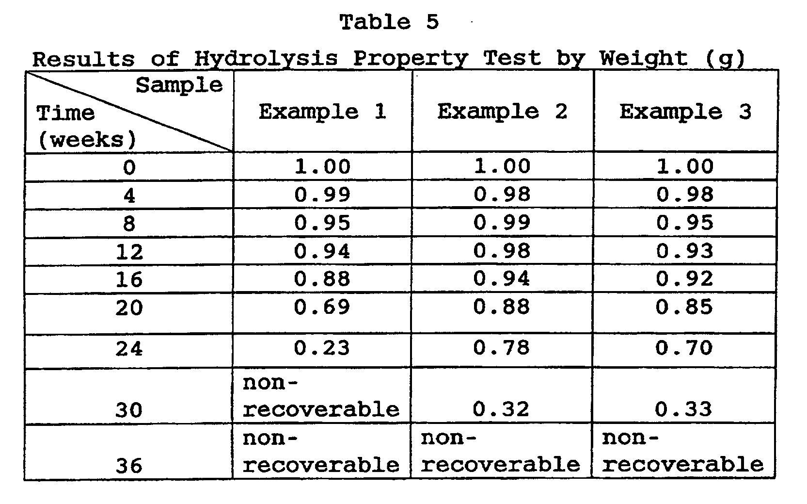 process for producing artificial dura mater