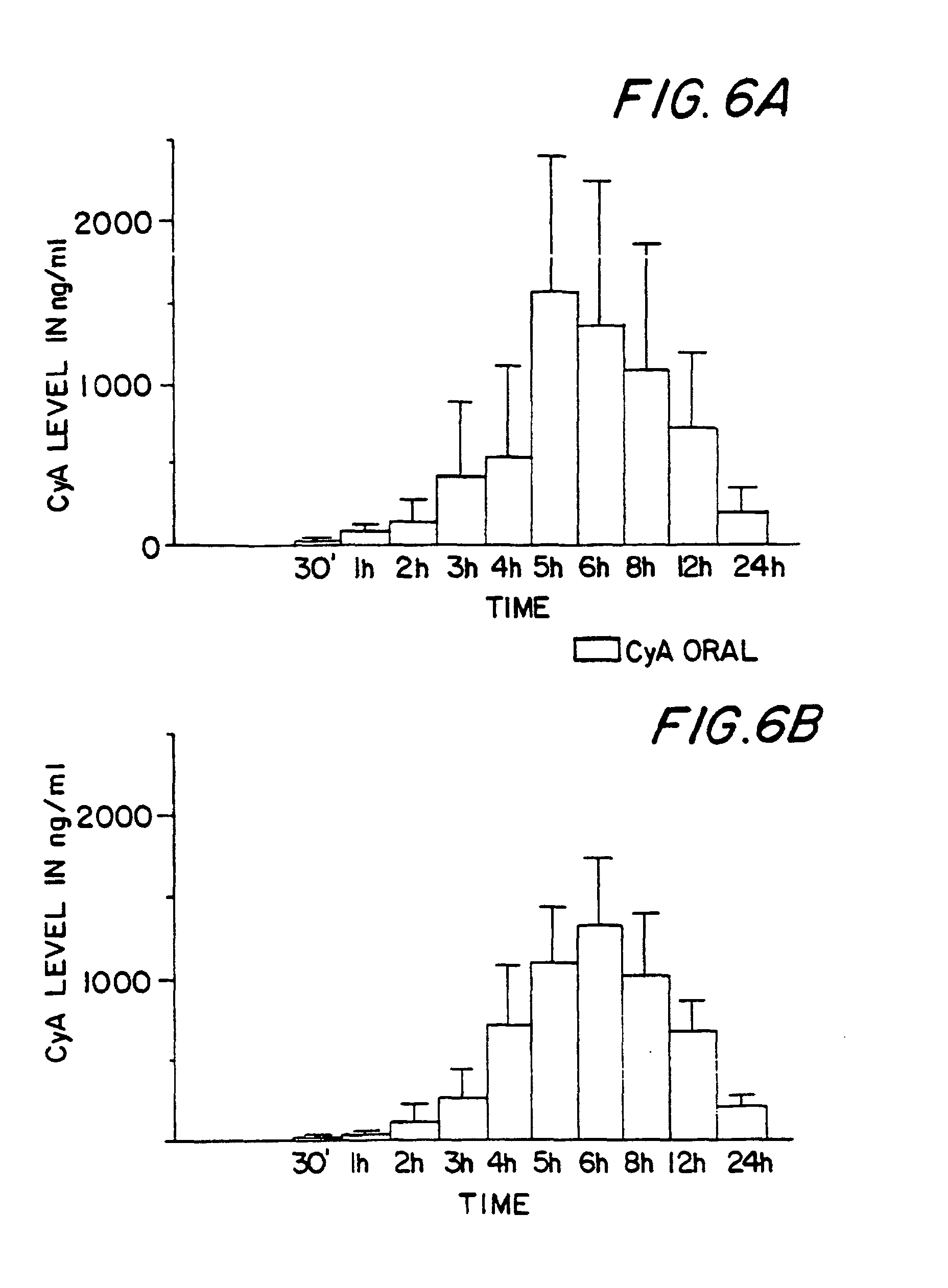 method of preventing nephrotoxicity caused by cyclosporins or