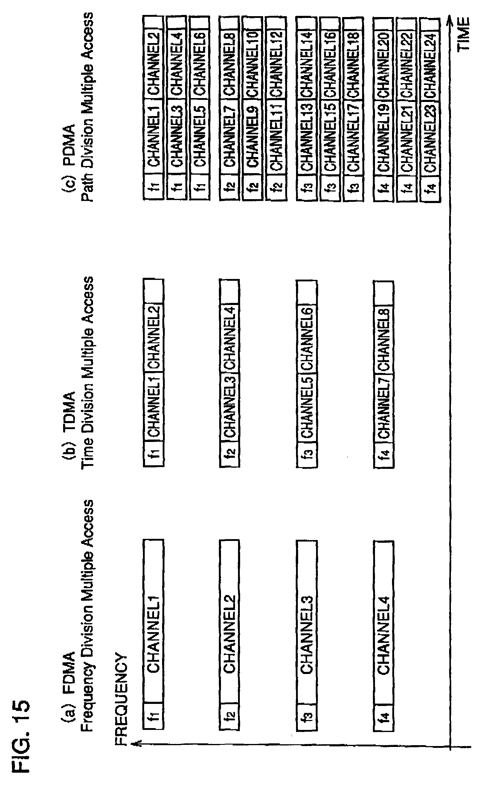 procédé dattribution dun canal de transmission et appareil