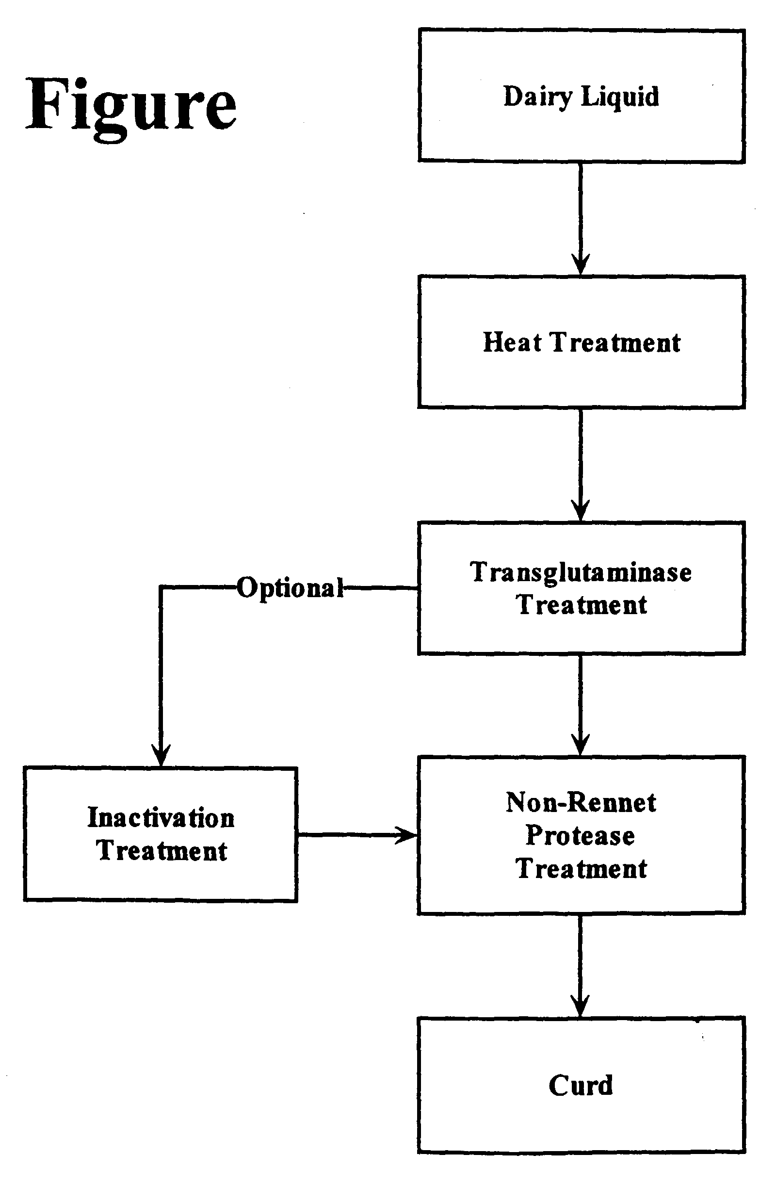 how cheese is made flowchart patent ep1048218a2 process for cheese using how cheese is made flowchart patent ep1048218a2 process for cheese using