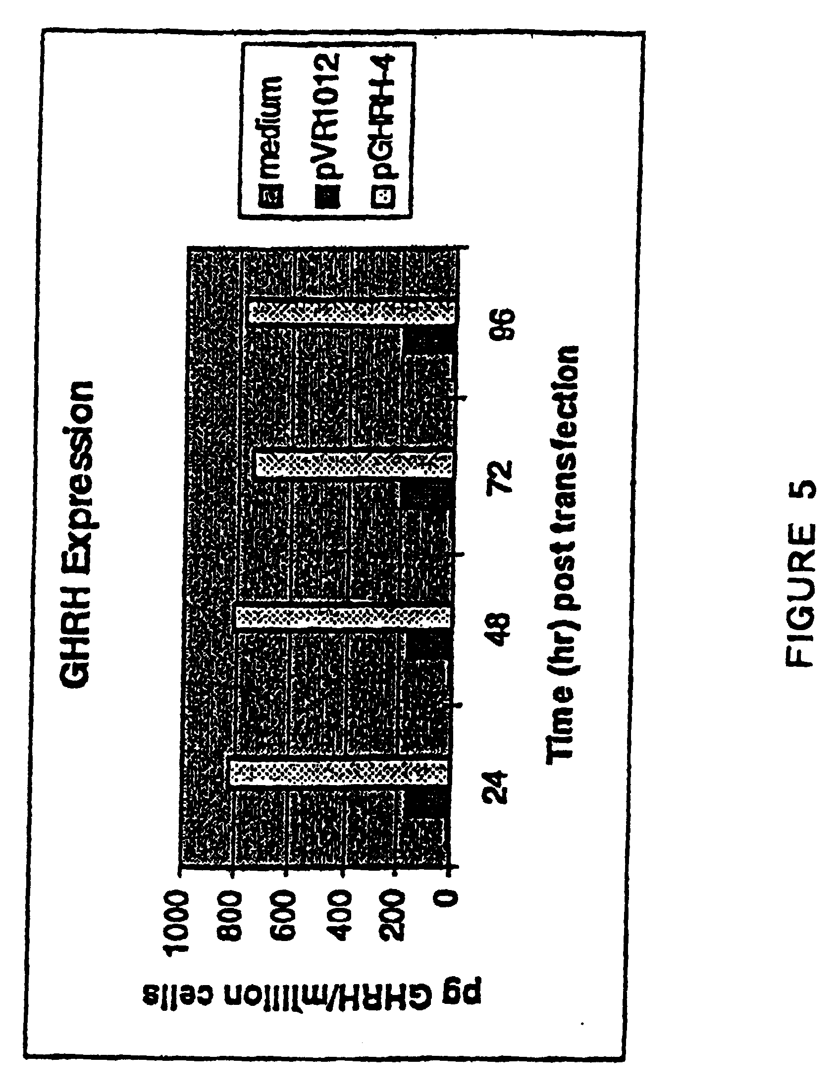 growth hormone and growth hormone releasing hormone compositions