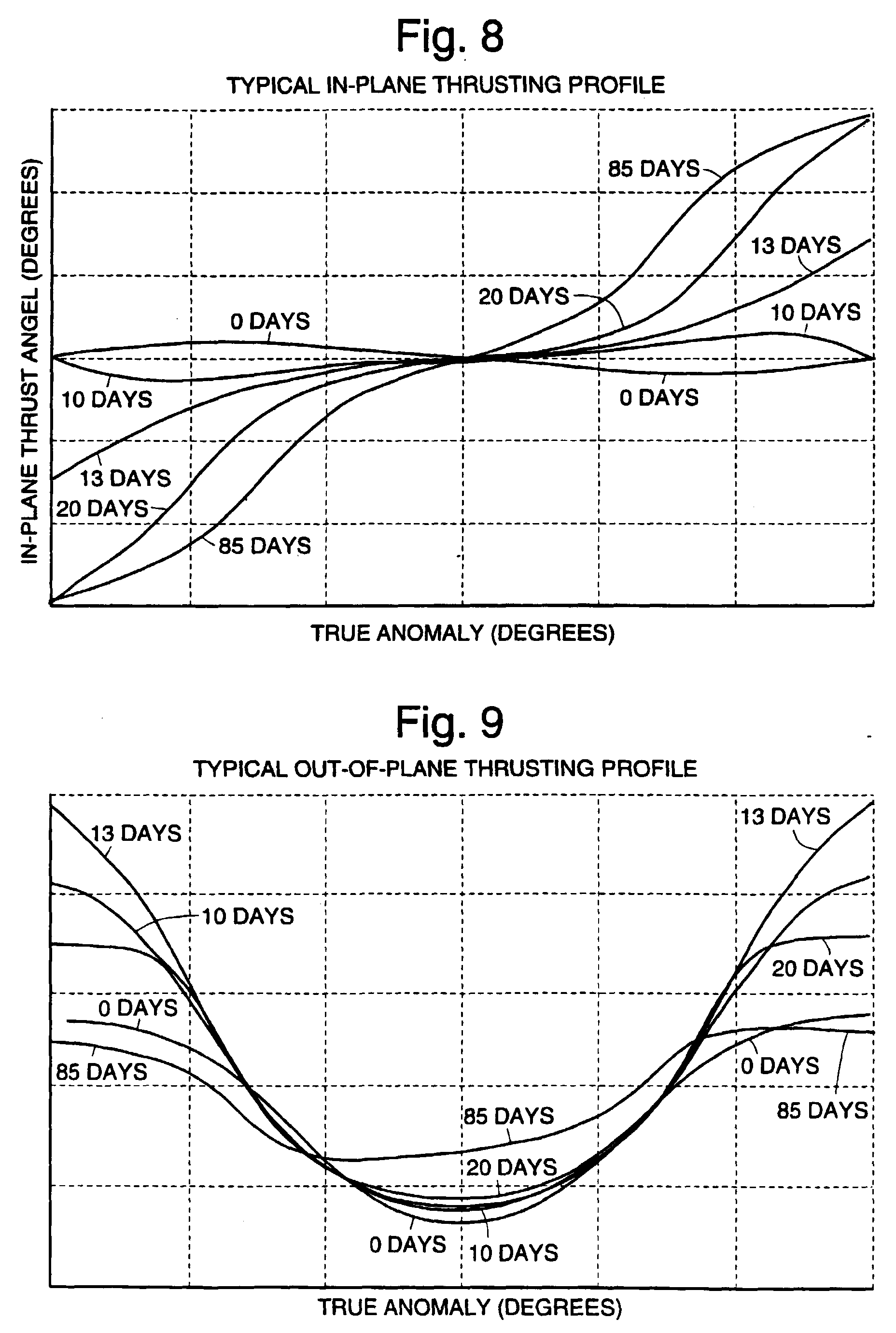 an orbit raising system and method for geosynchronous satellites