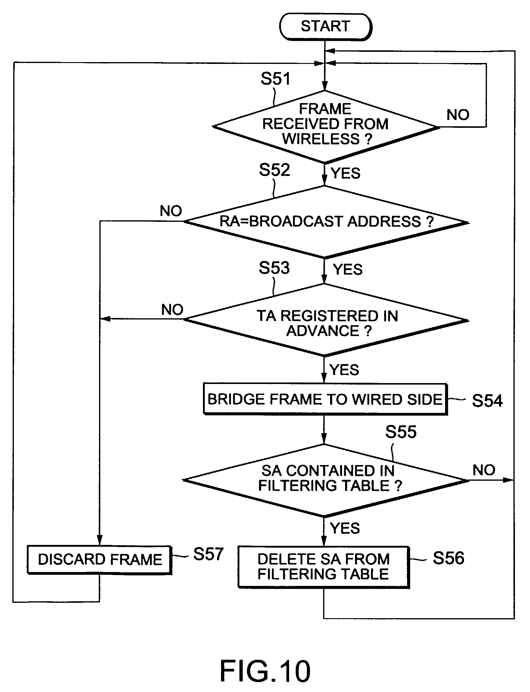 Patent EP1061694A2 - Inter-lan connection method access point apparatus