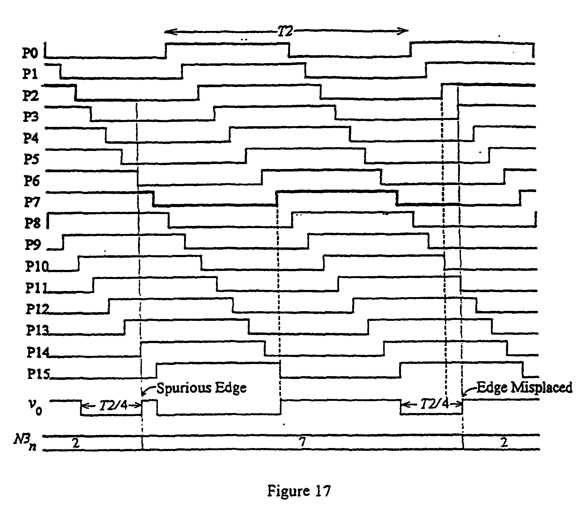 phase modulation having individual placed edges