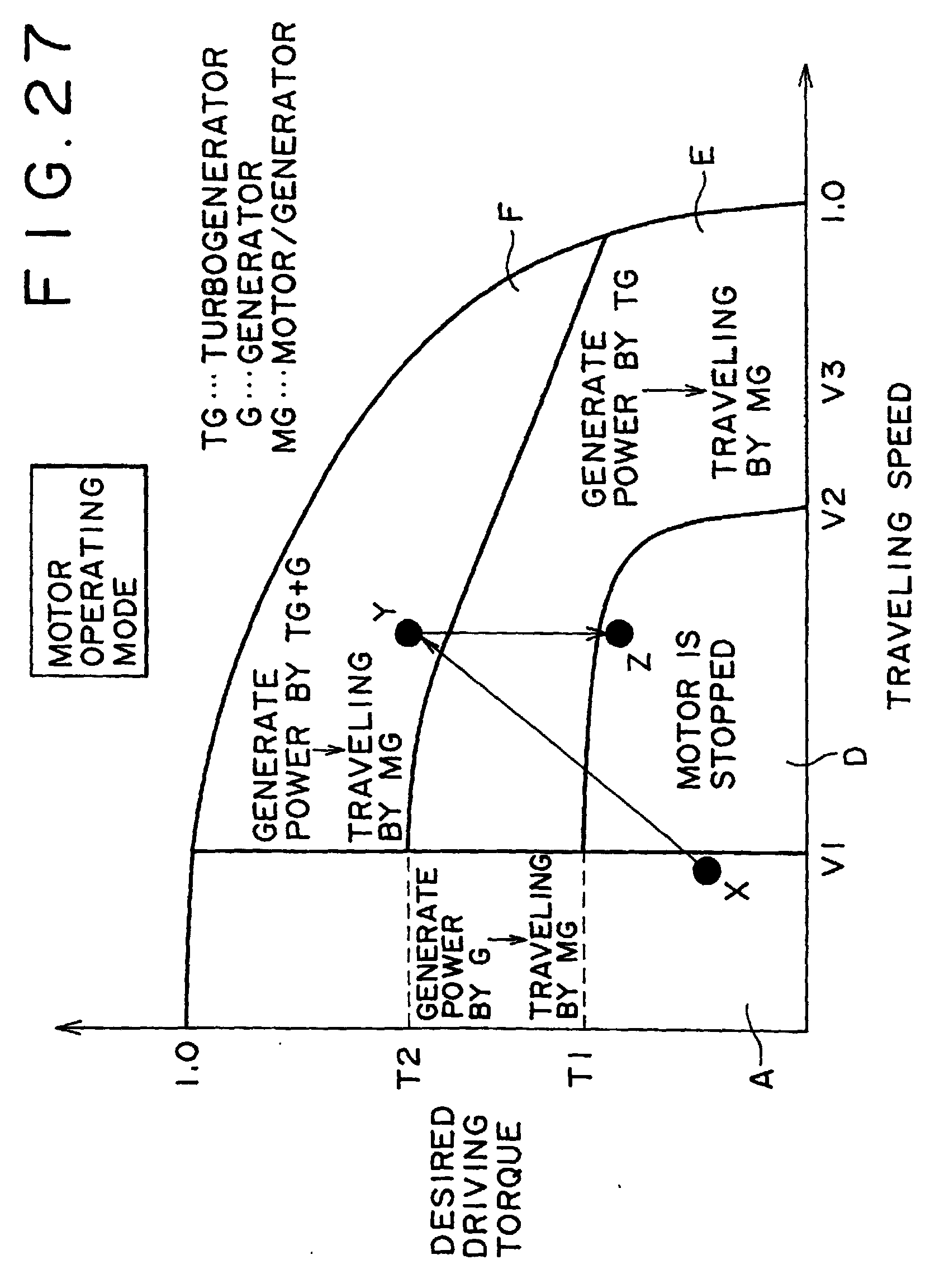 Patent EP1083319A1 - Hybrid car, and method and apparatus for driving