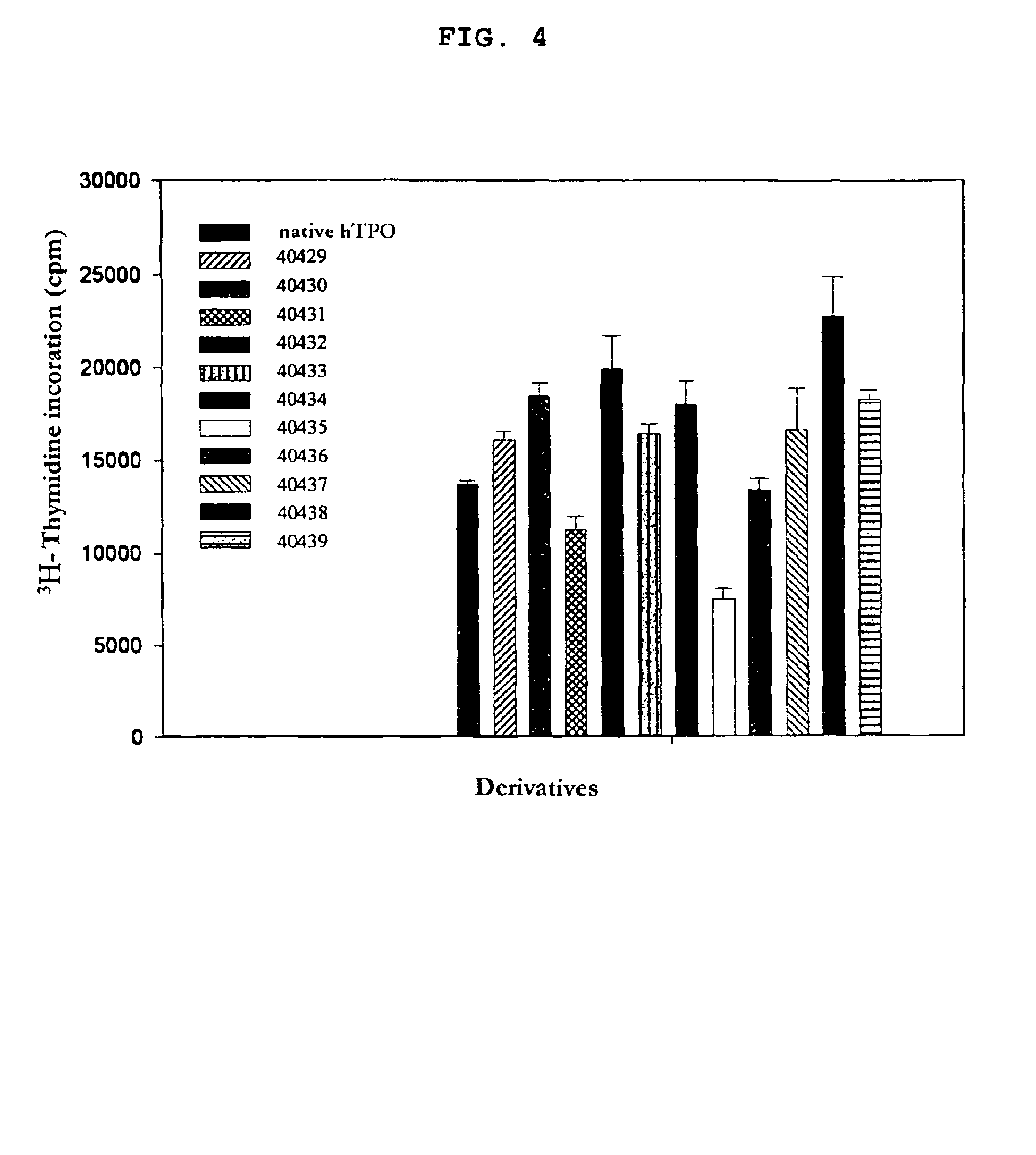 human thrombopoietin mutein