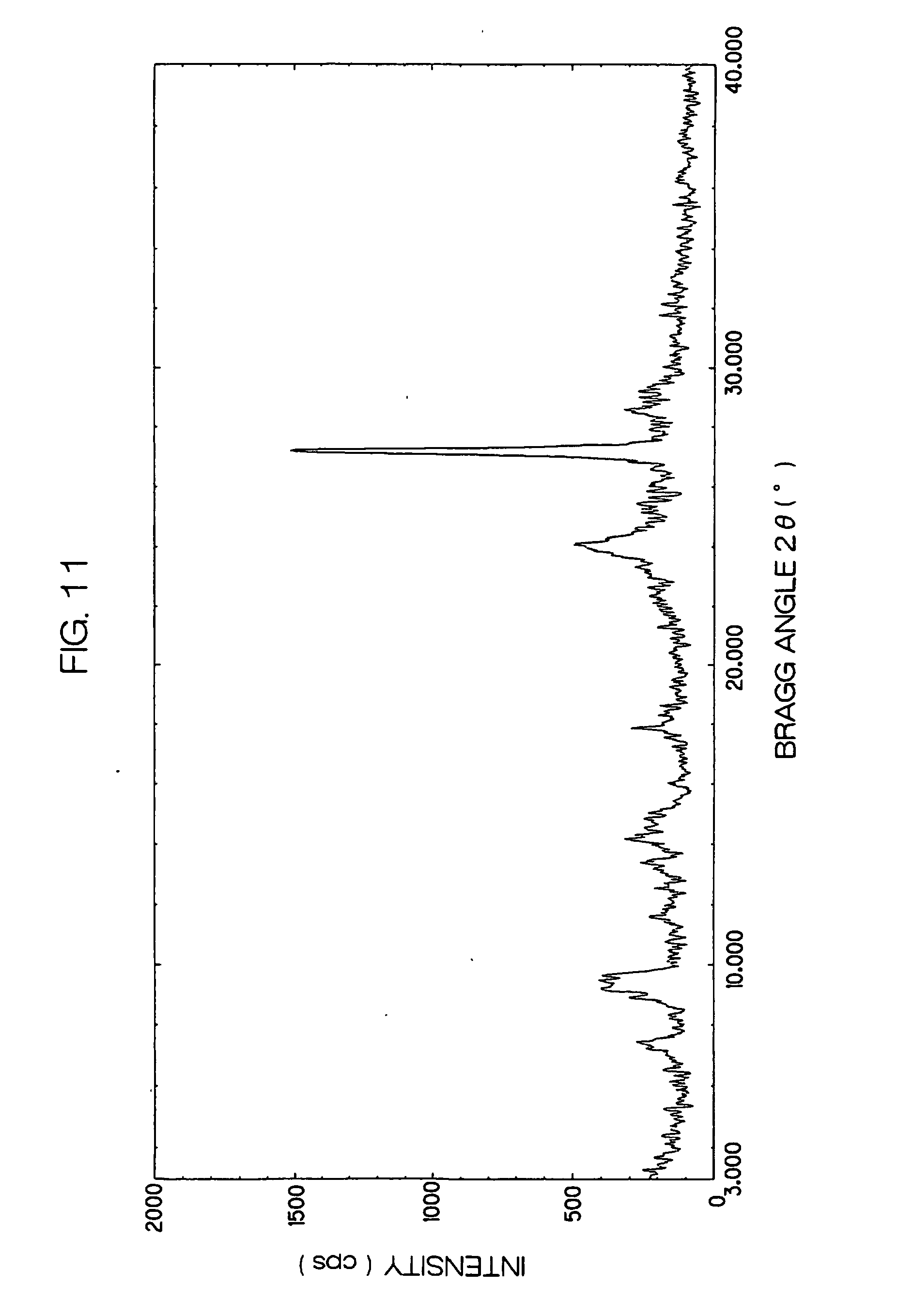 titanylphthalocyanin in kristallform, verfahren zu seiner