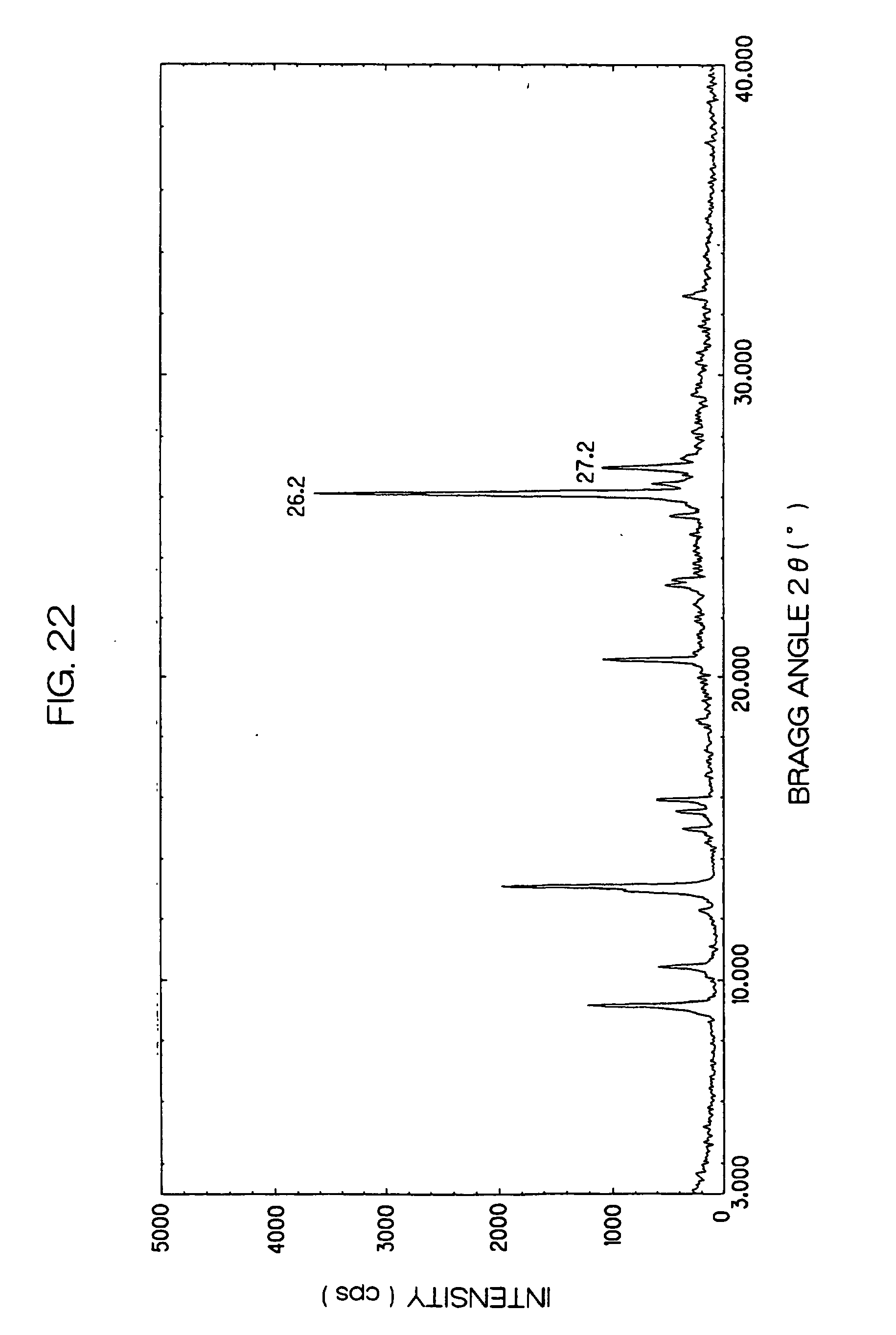 titanylphthalocyanin in kristallform, verfahren zu seiner