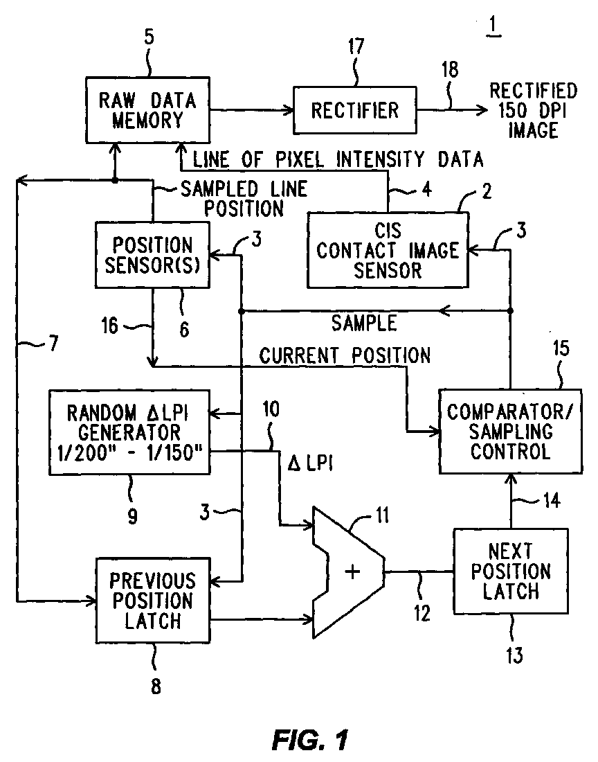 moire interference pattern reduction for scanning of half-toned
