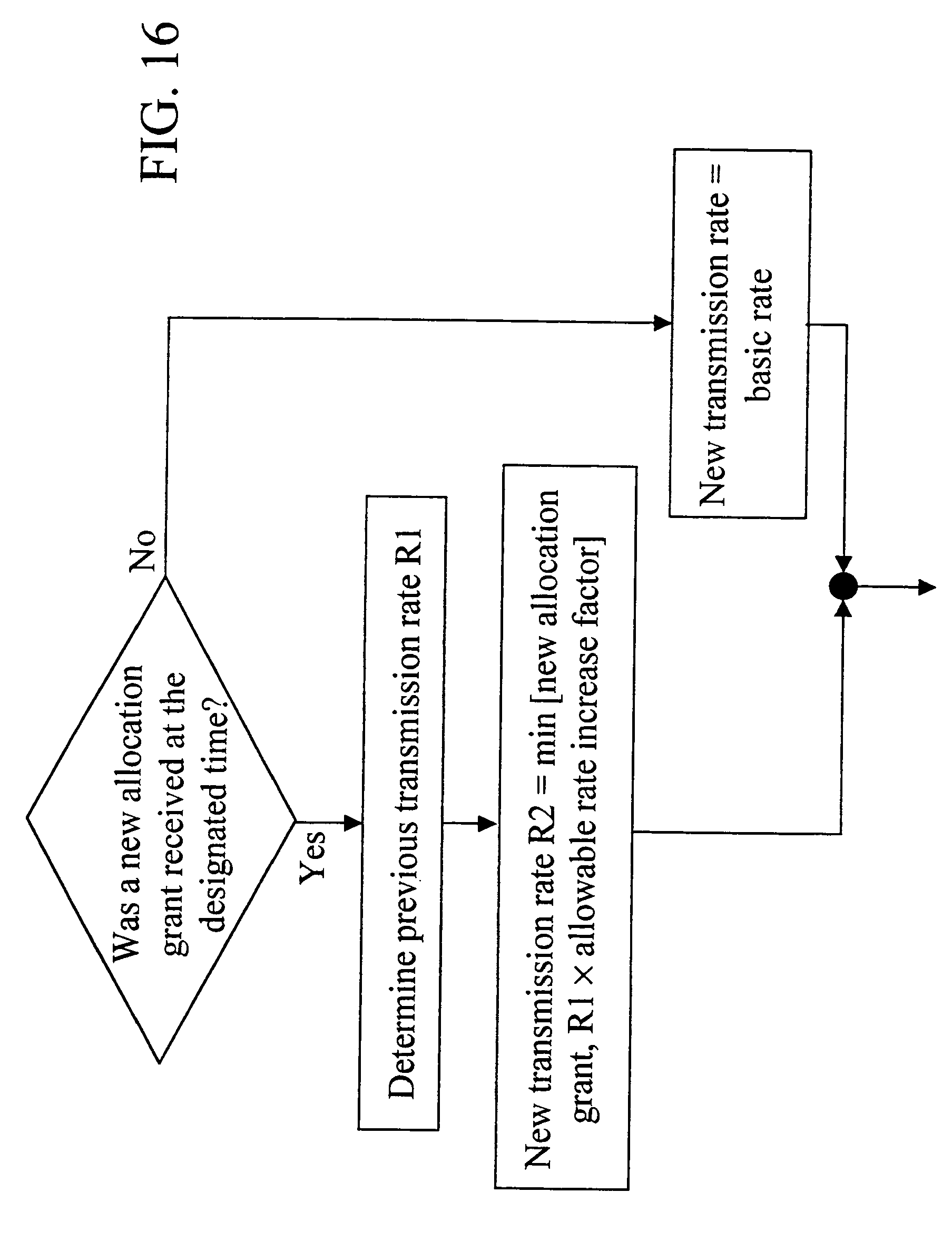 attribution de debits dans un reseau de communications