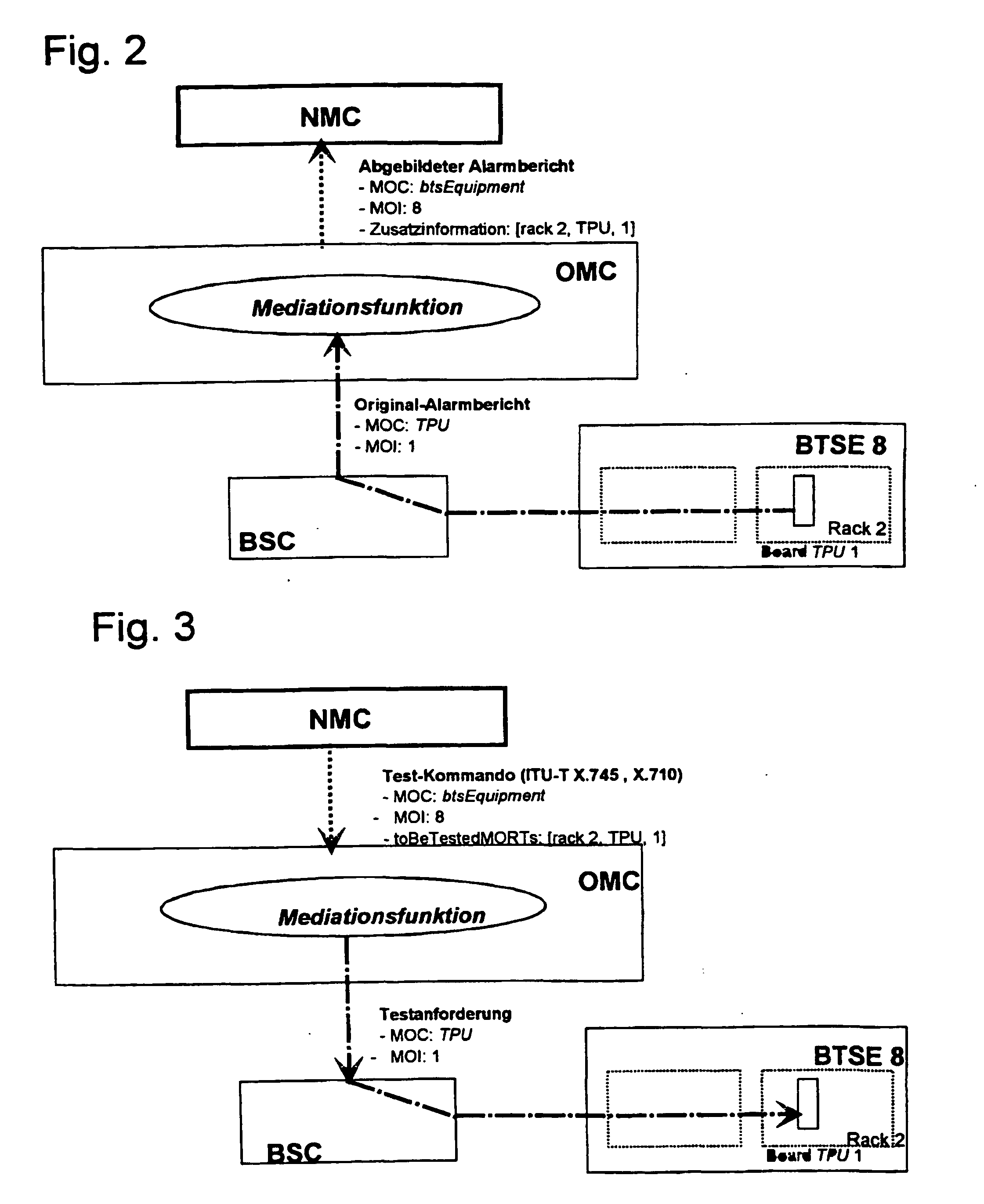 verfahren und system zur hierarchischen kommunikationsnetz