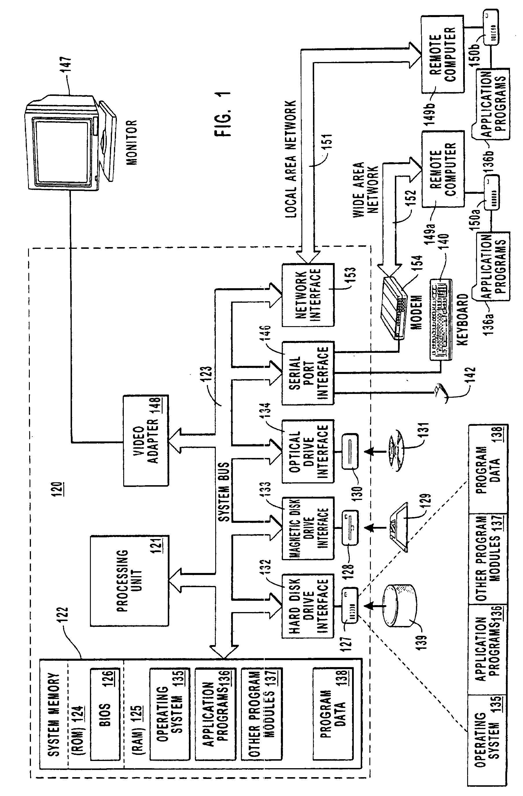 effacement dobjets sauvés dans une mémoire dun dispositif