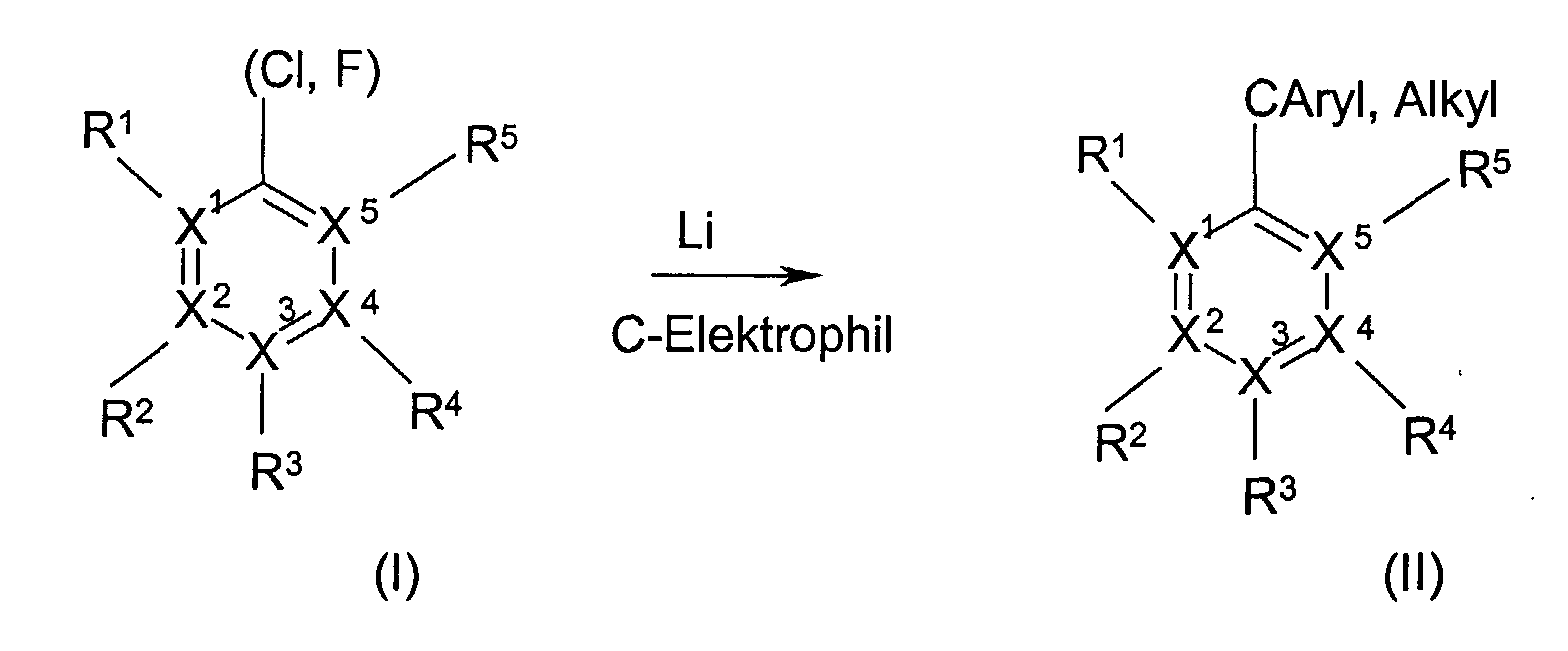 method to synthesise substituted aromatic compounds