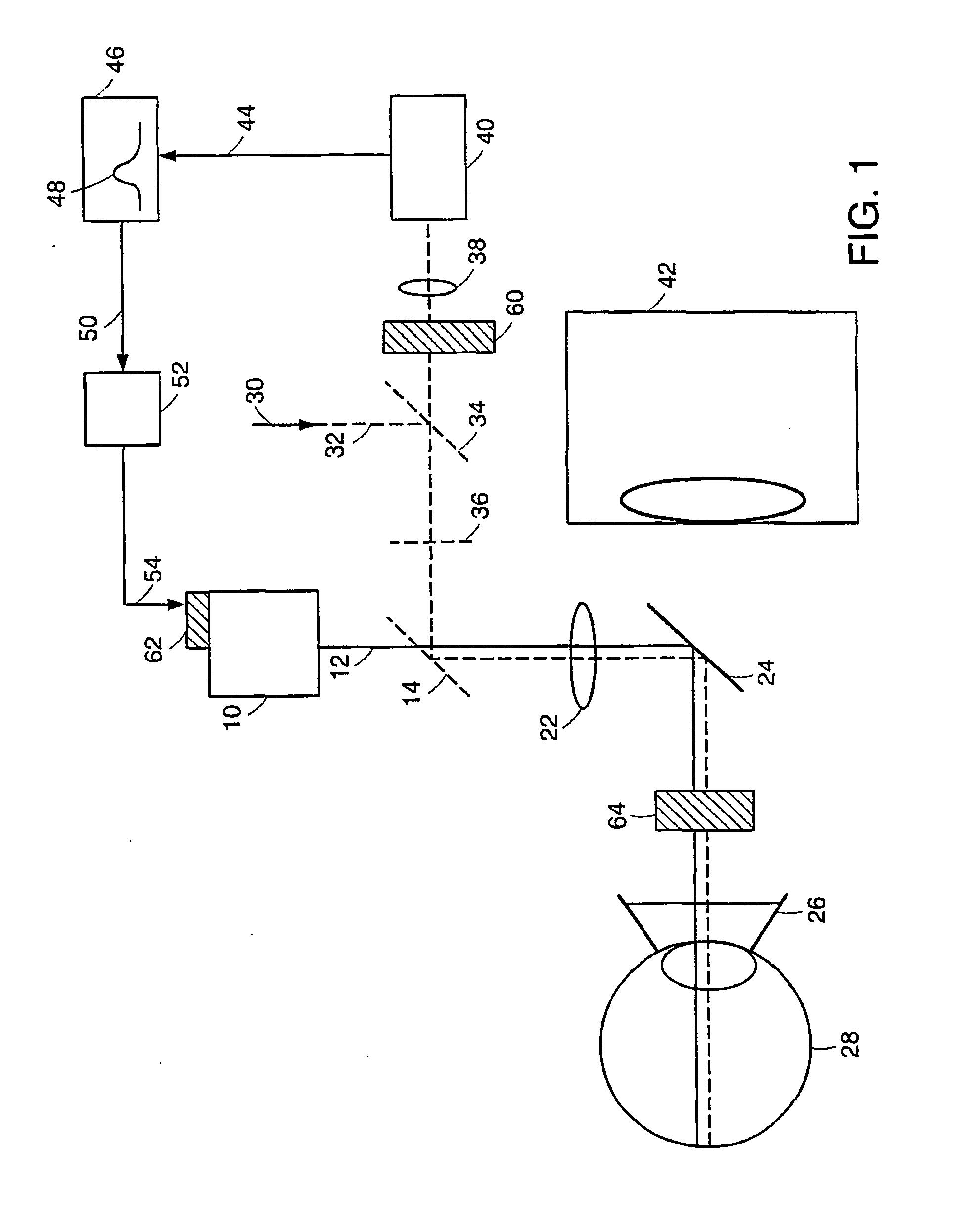 photocoagulation selective