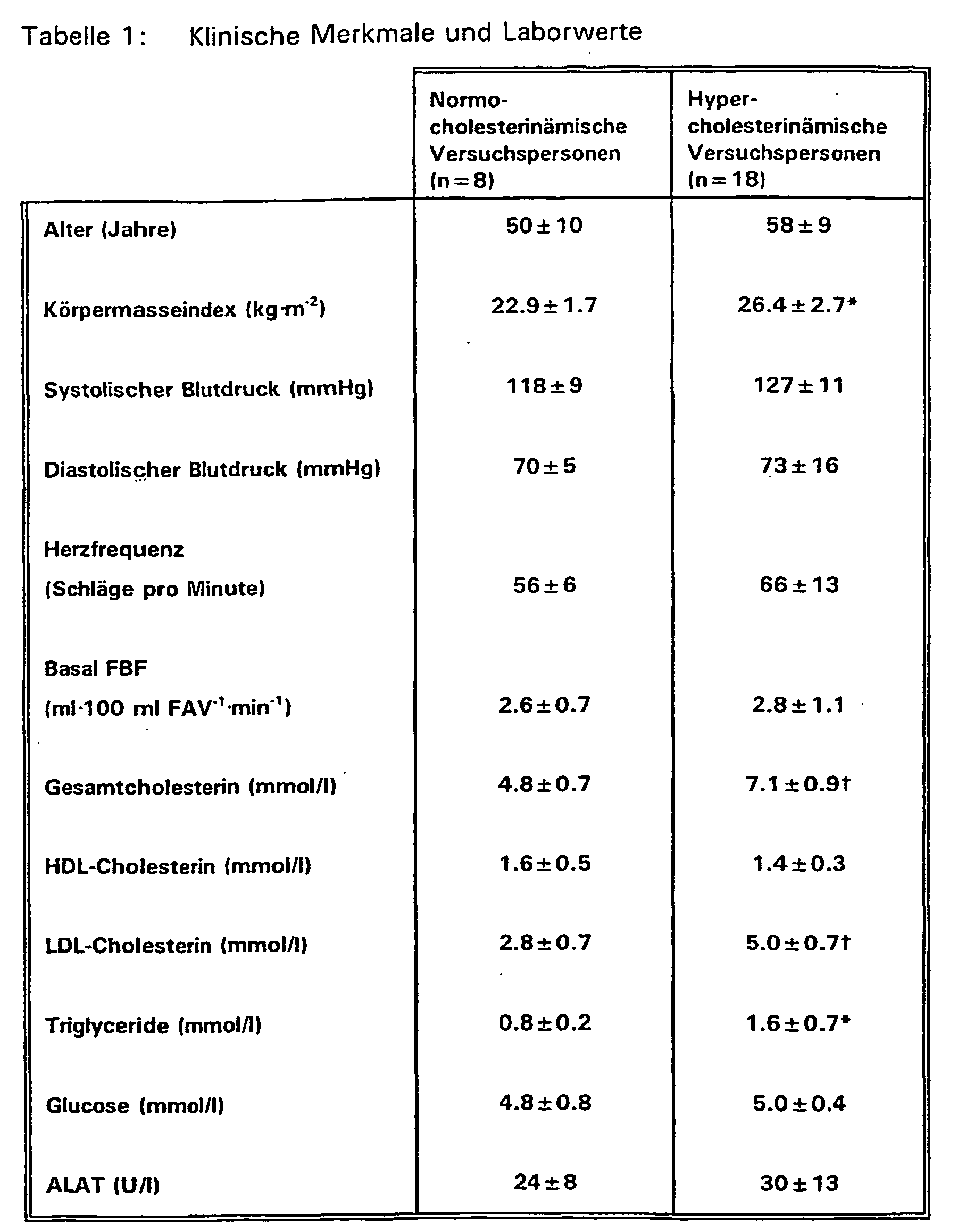 method for treating unstable angina pectoris