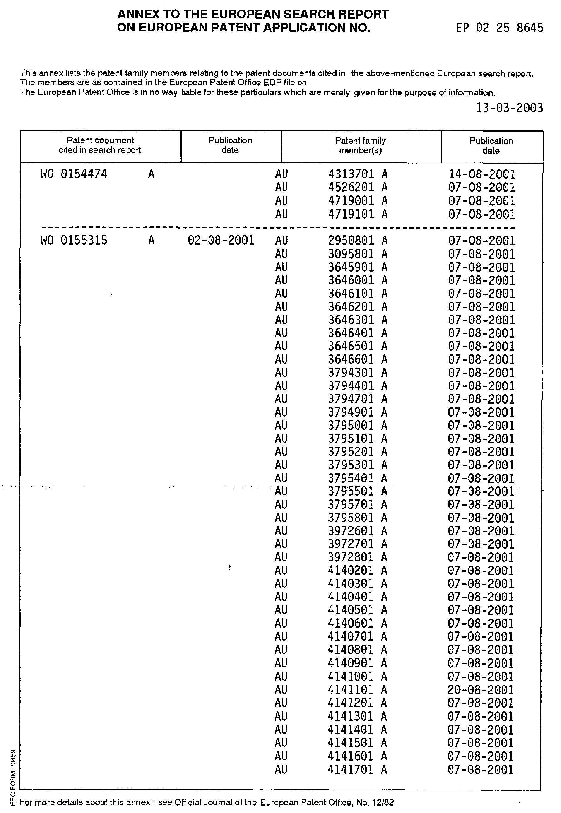 gen nutzbar für die diagnose und behandlung von aplasia im
