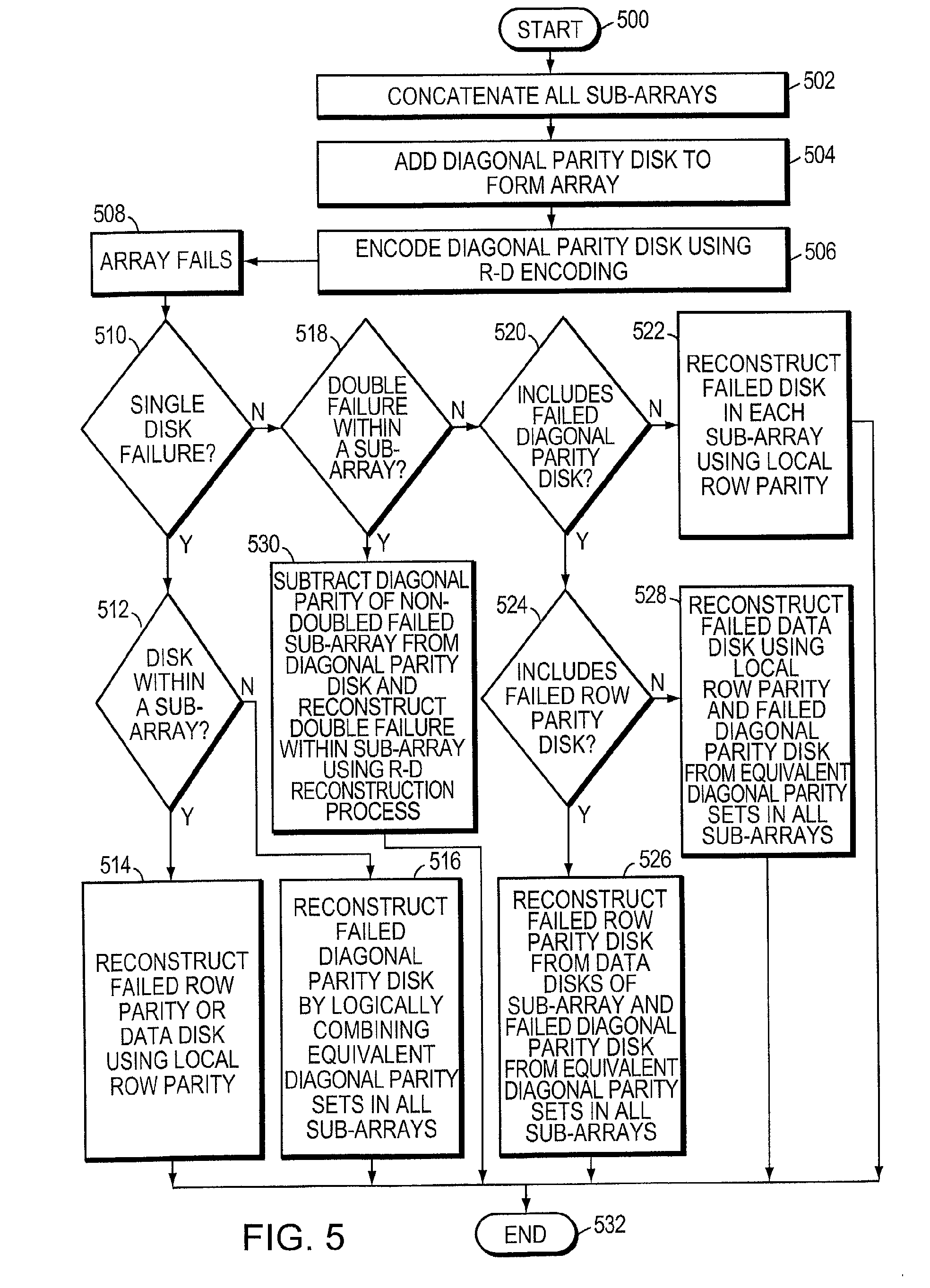 Patent EP1343087A2 Technique For Correcting Multiple Storage Device