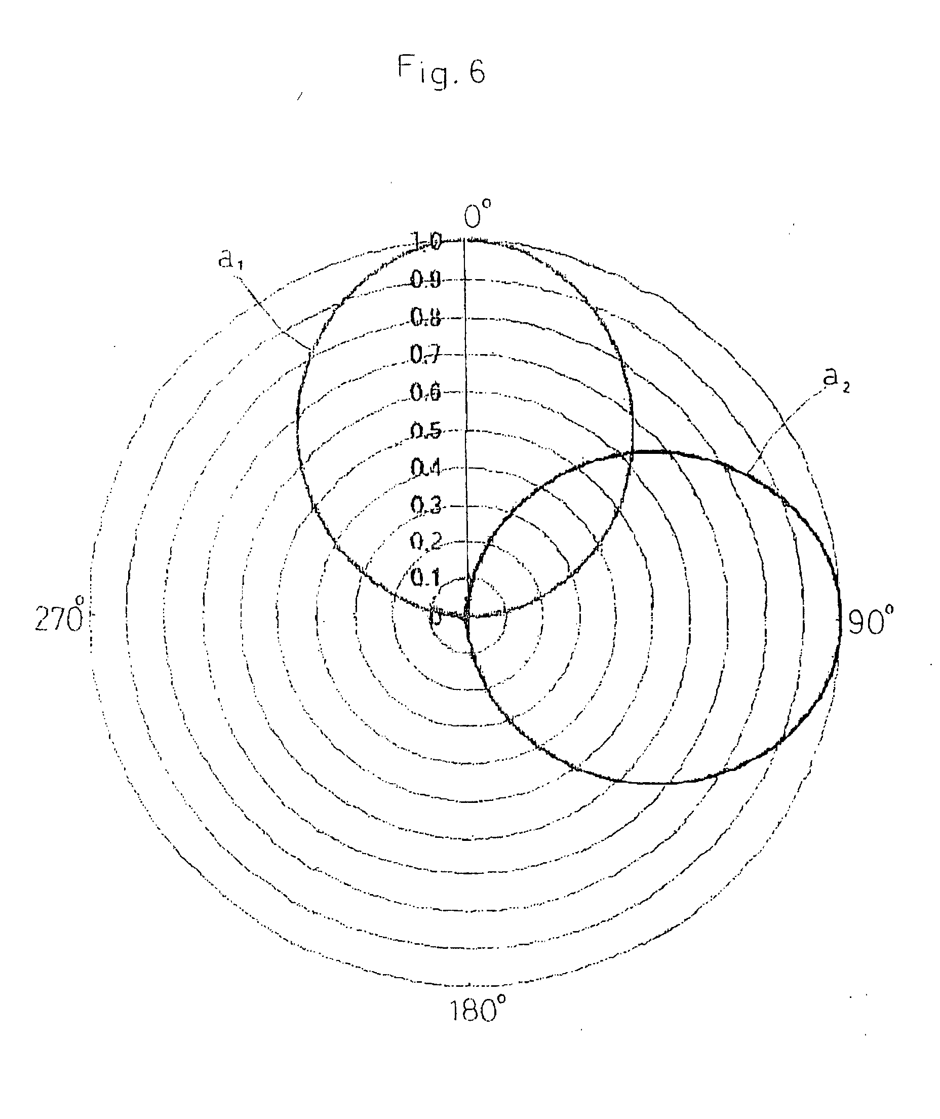 a method of measuring point-blank passing time or the like of