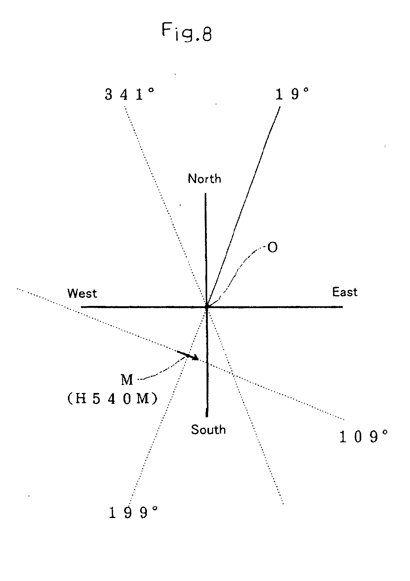 a method of measuring point-blank passing time or the like of