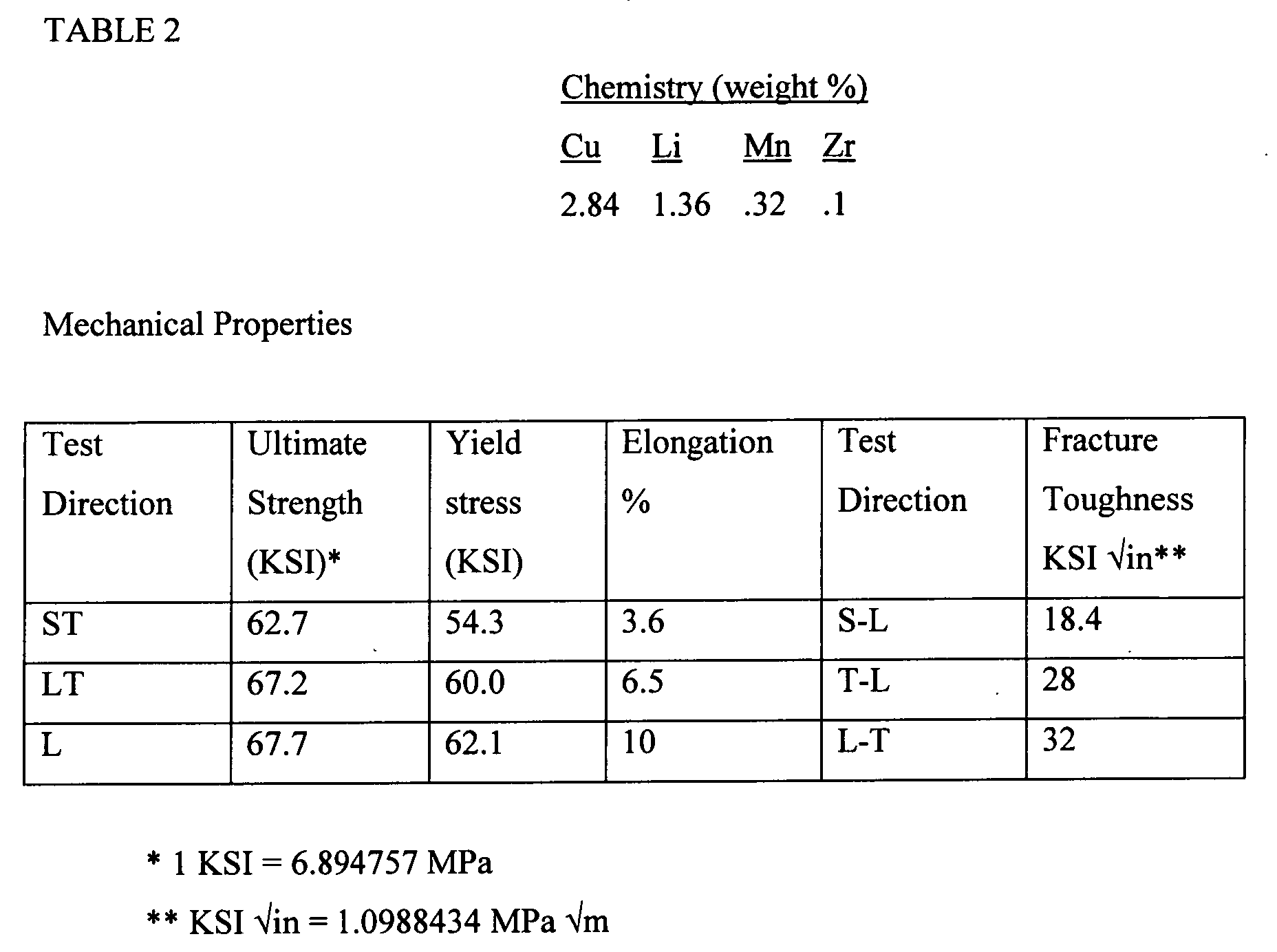method of improving fracture toughness in aluminium-lithium