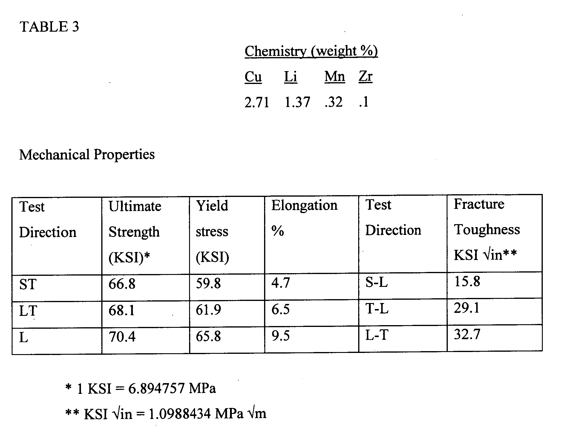 method of improving fracture toughness in aluminium-lithium