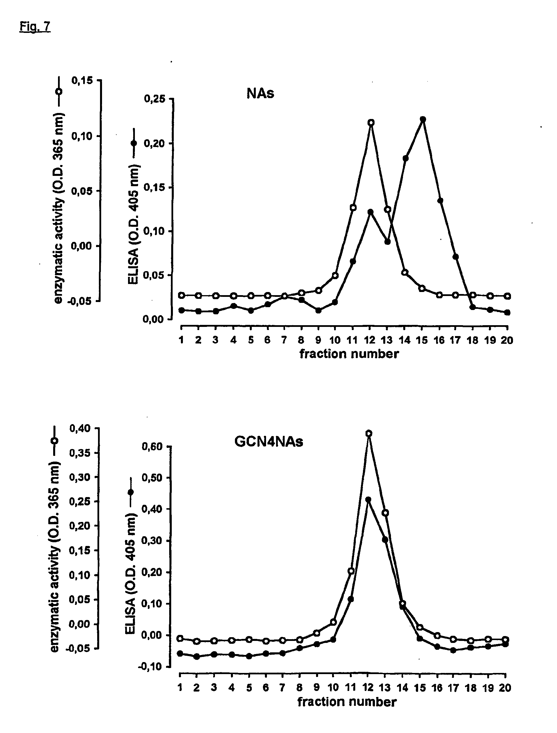 recombinant oligomeric protein complexes with enhanced
