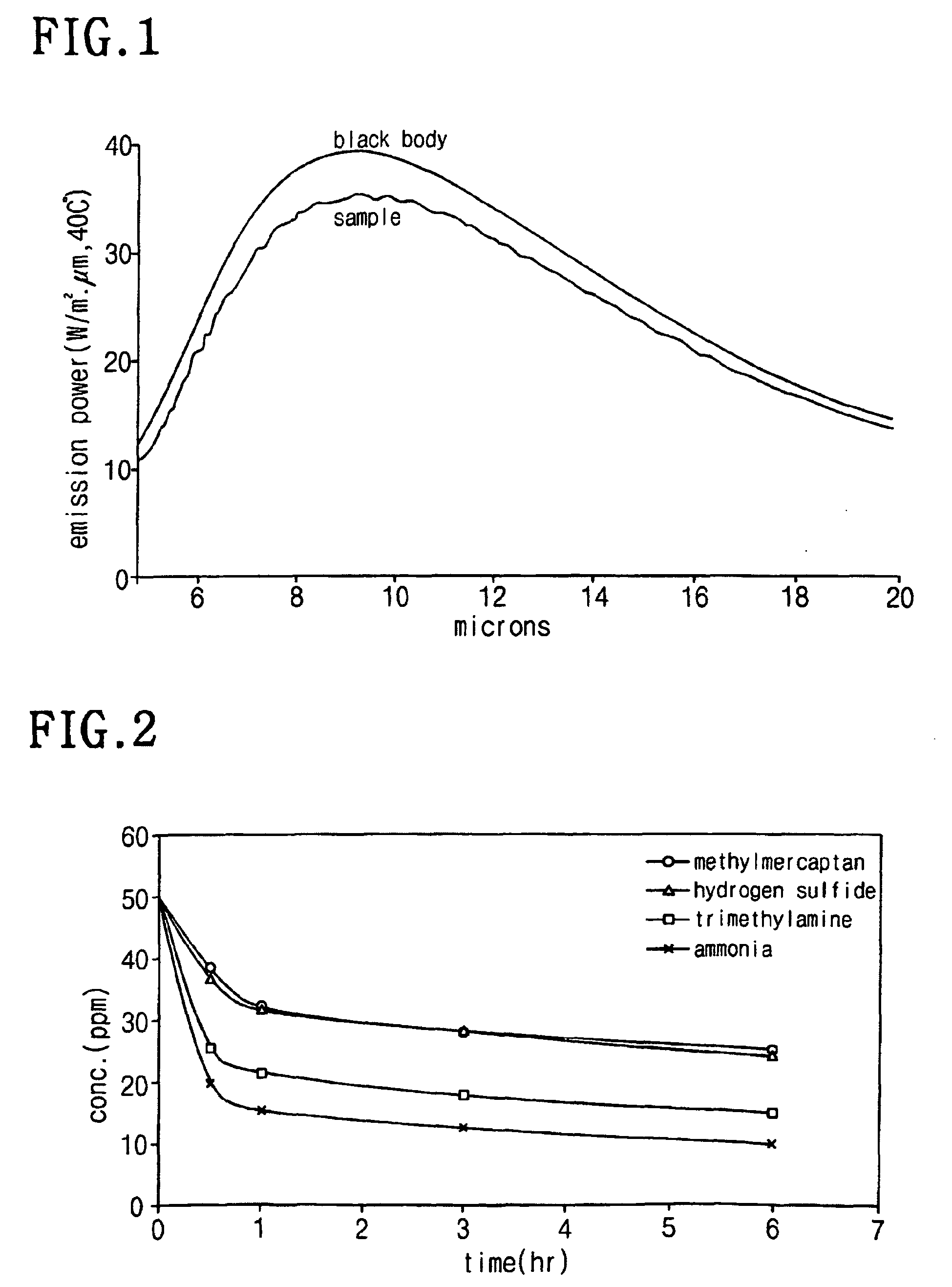 multi-functional material emitting far-infrared ray in aqueous