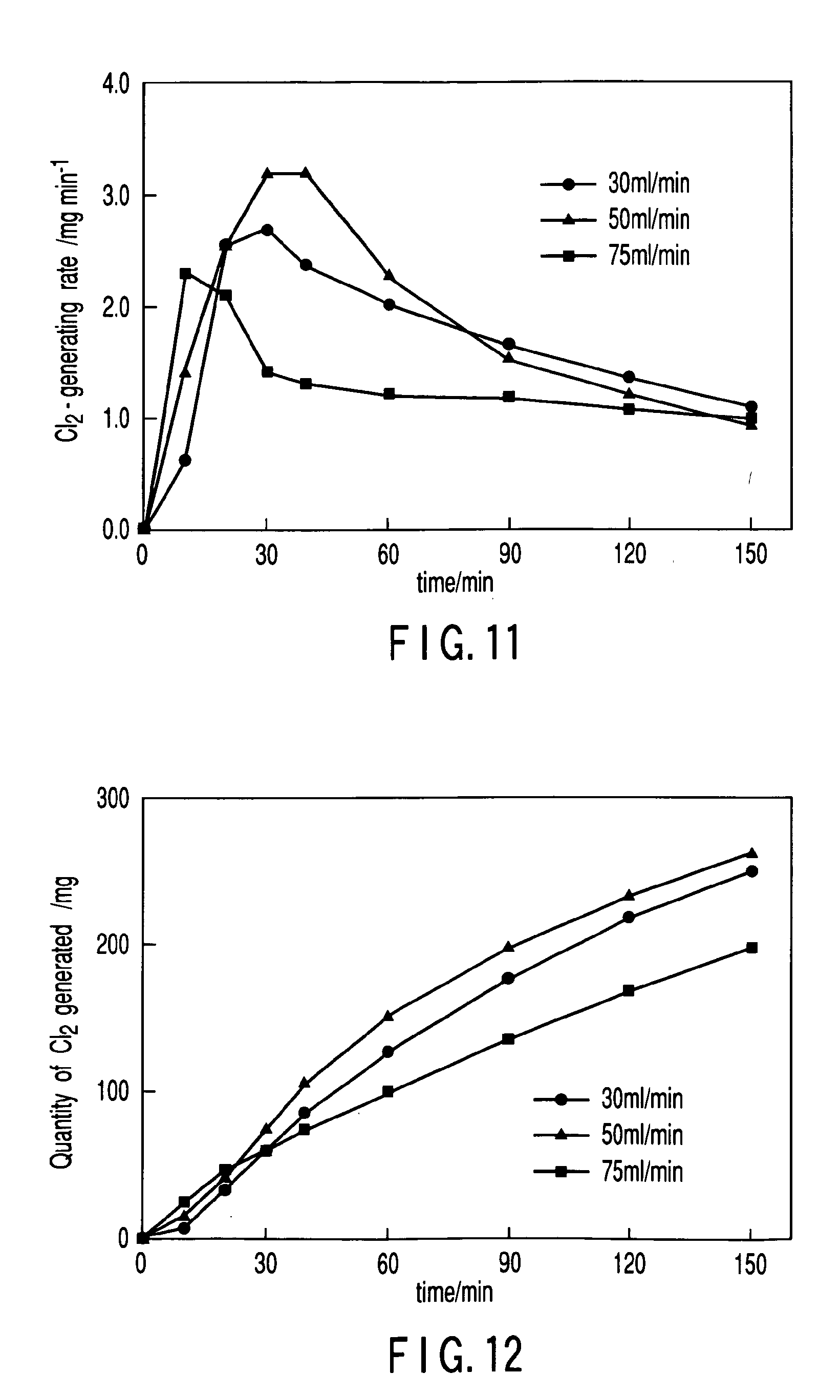 method of recovering chlorine gas from calcium chloride