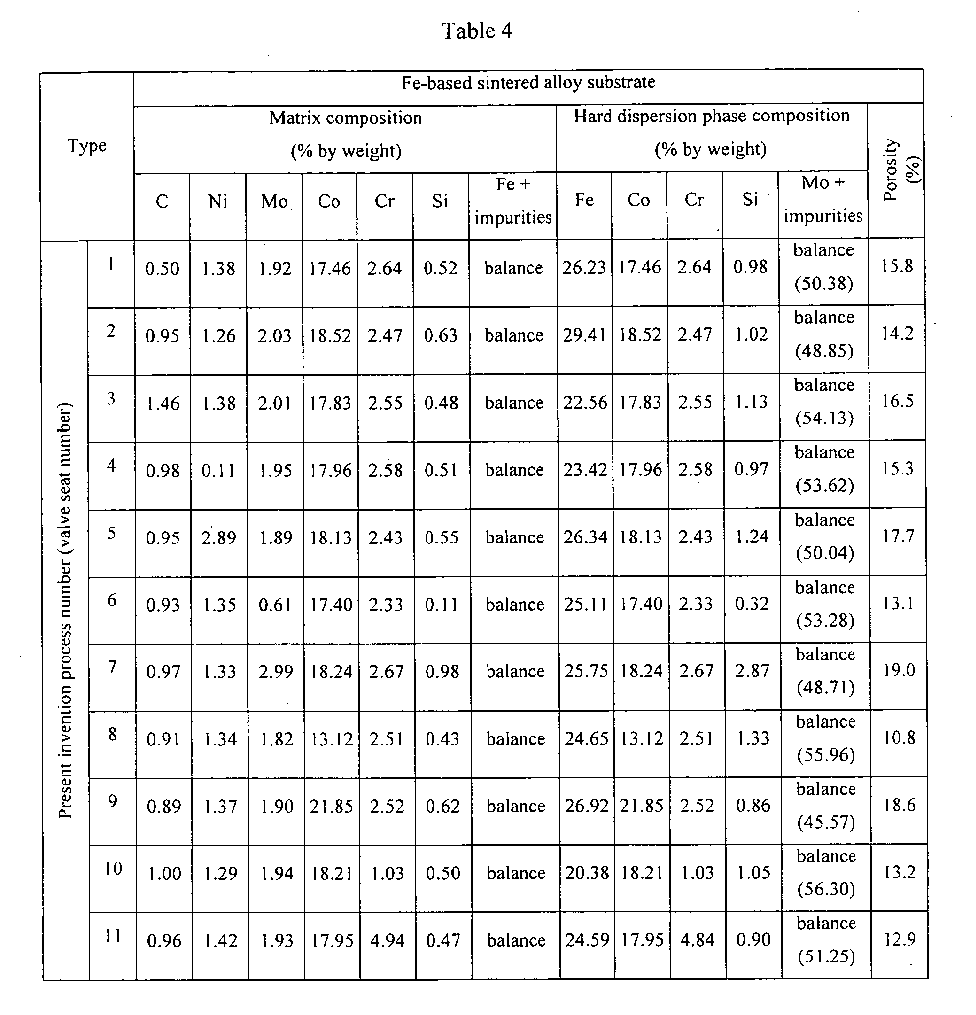 constant material how Production  process EP1405929A1  for Patent based Fe