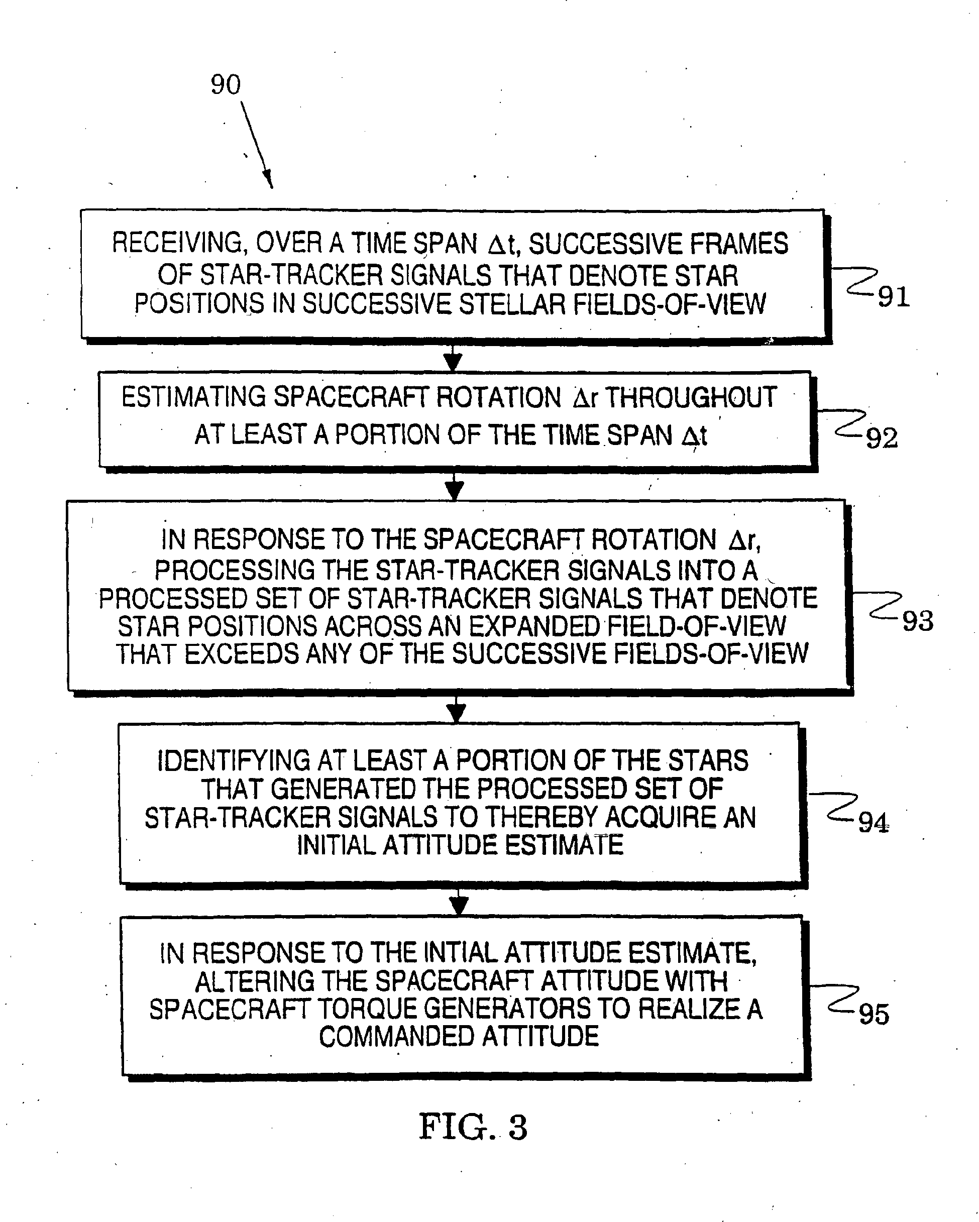 star response method