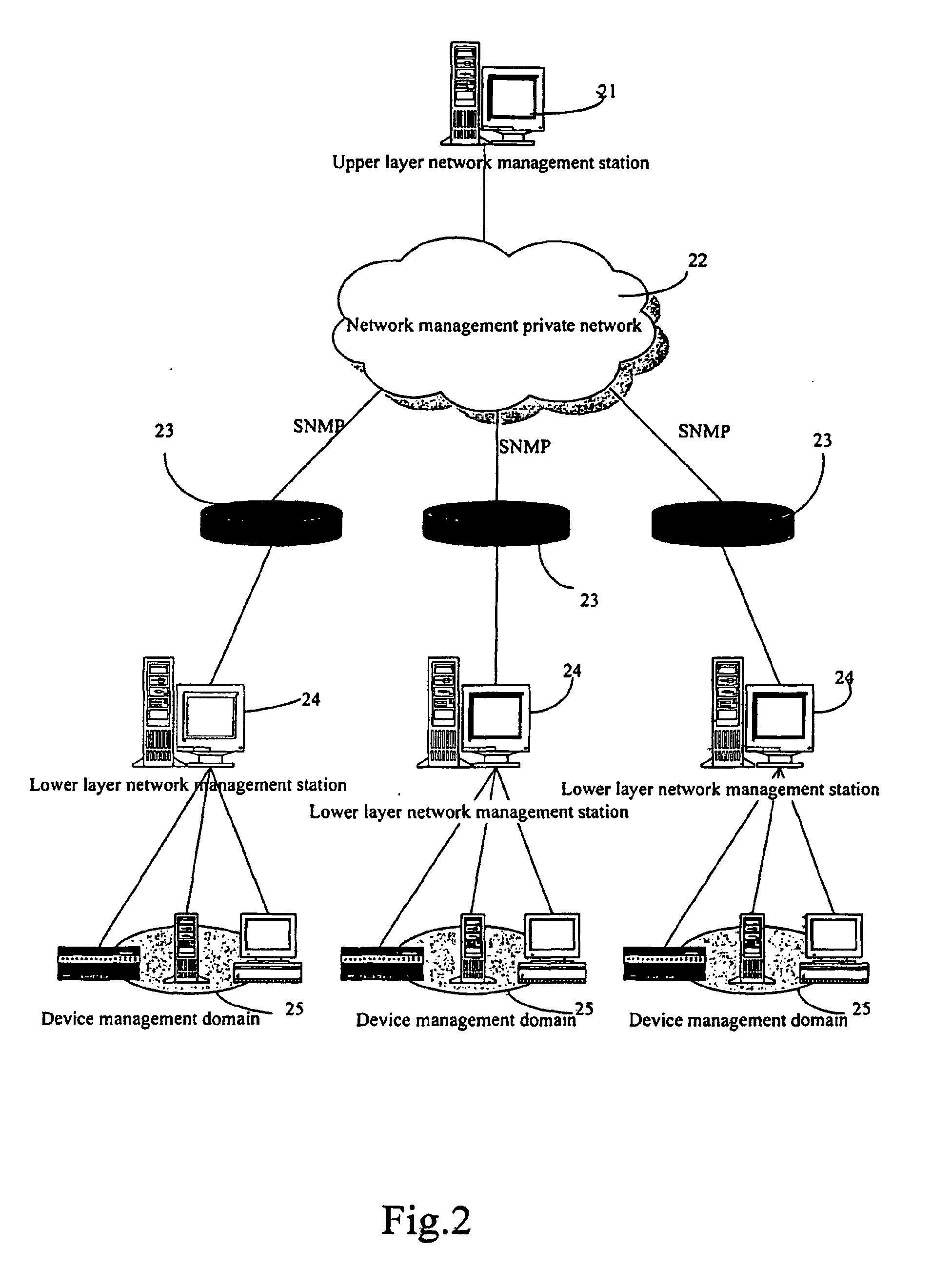 systeme de gestion hierarchique dune plate-forme de gestion de