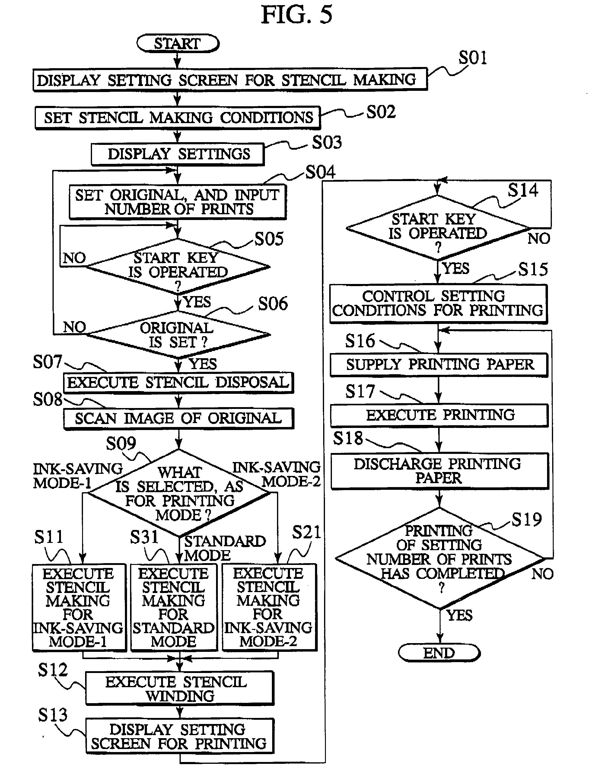 stencil printing machine and method for stencil printing for the