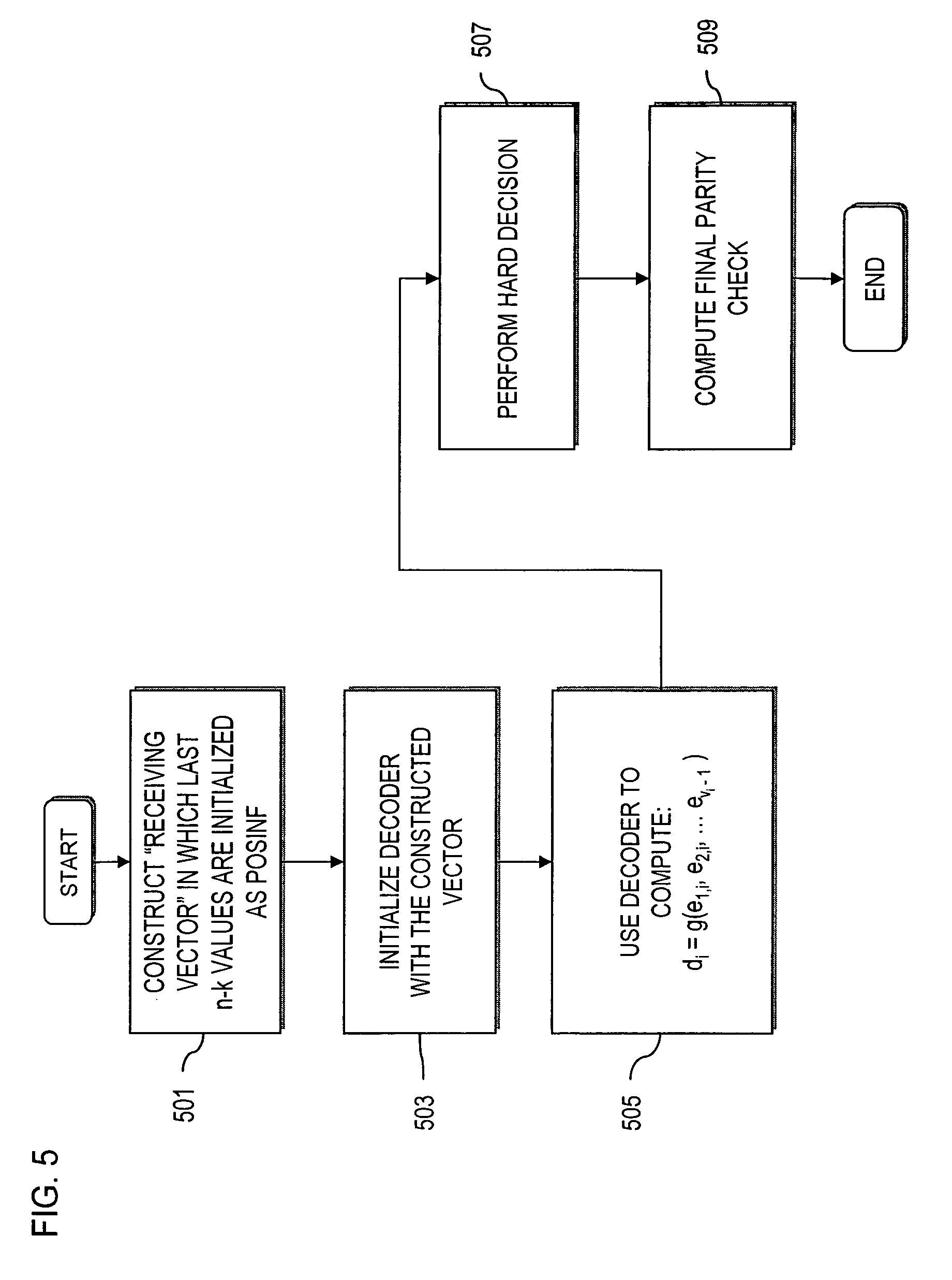 encoding low density parity check (ldpc) codes through an lpdc