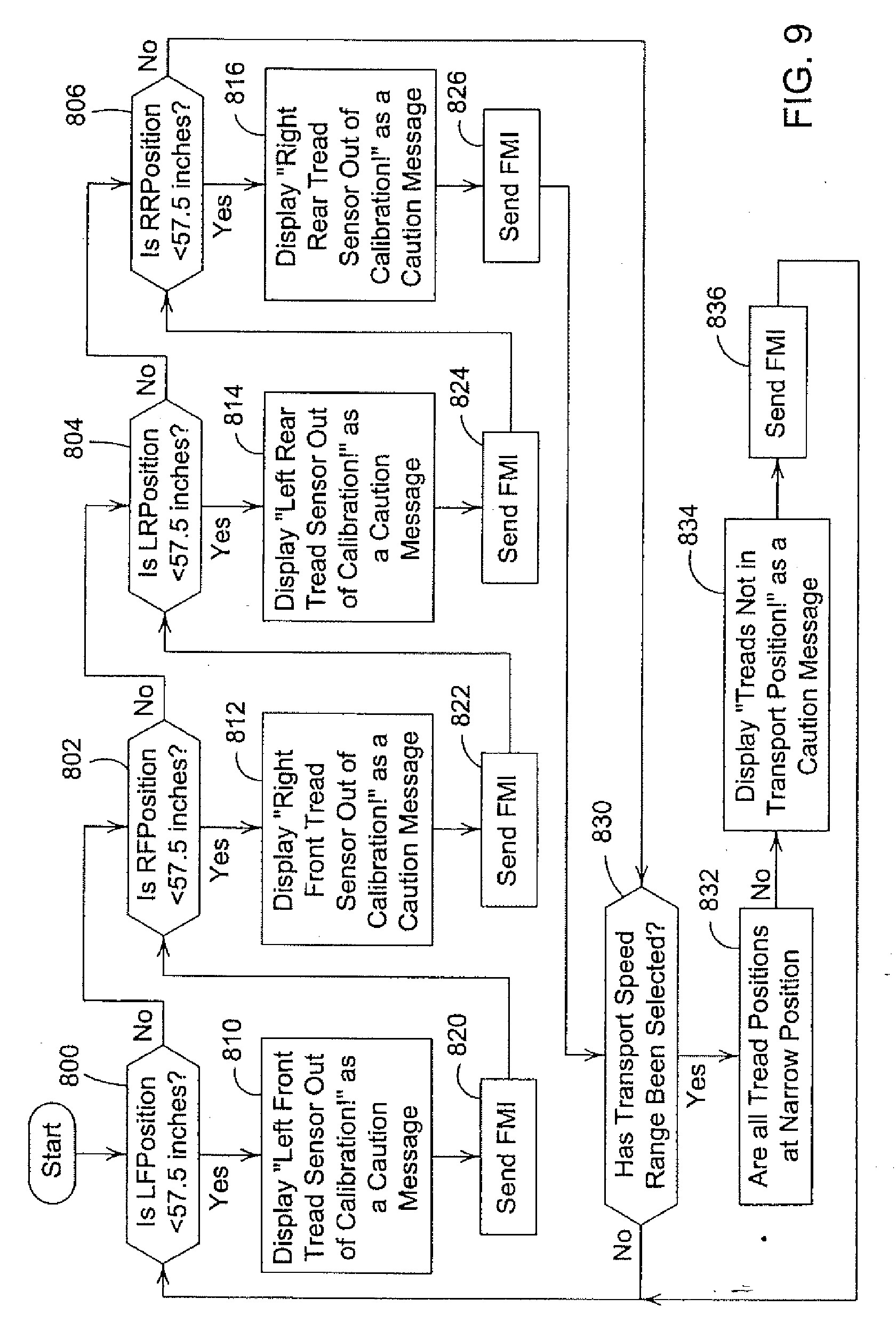 agricultural vehicle