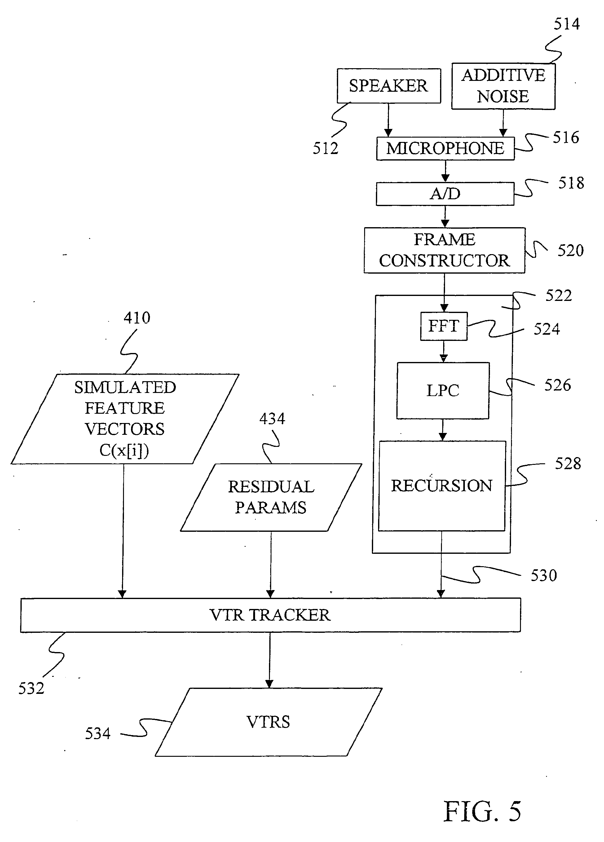 vocal tract resonance tracking using a target-guided constraint
