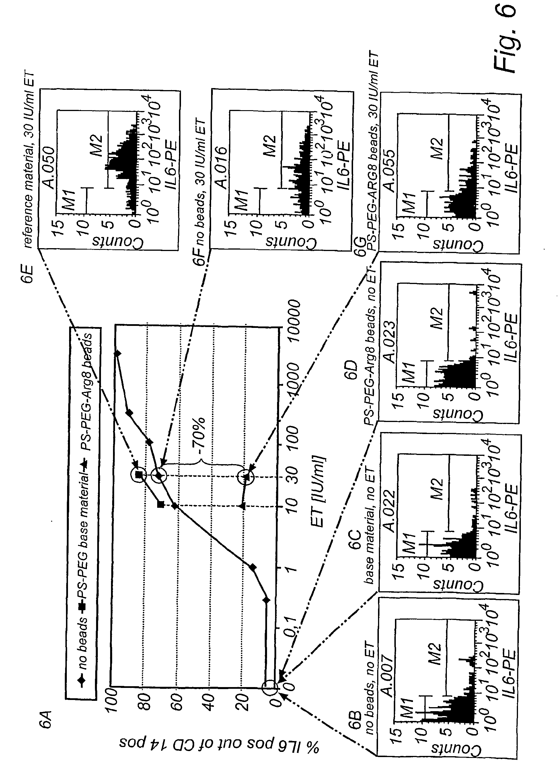 polymer affinity matrix, a method for the production and use