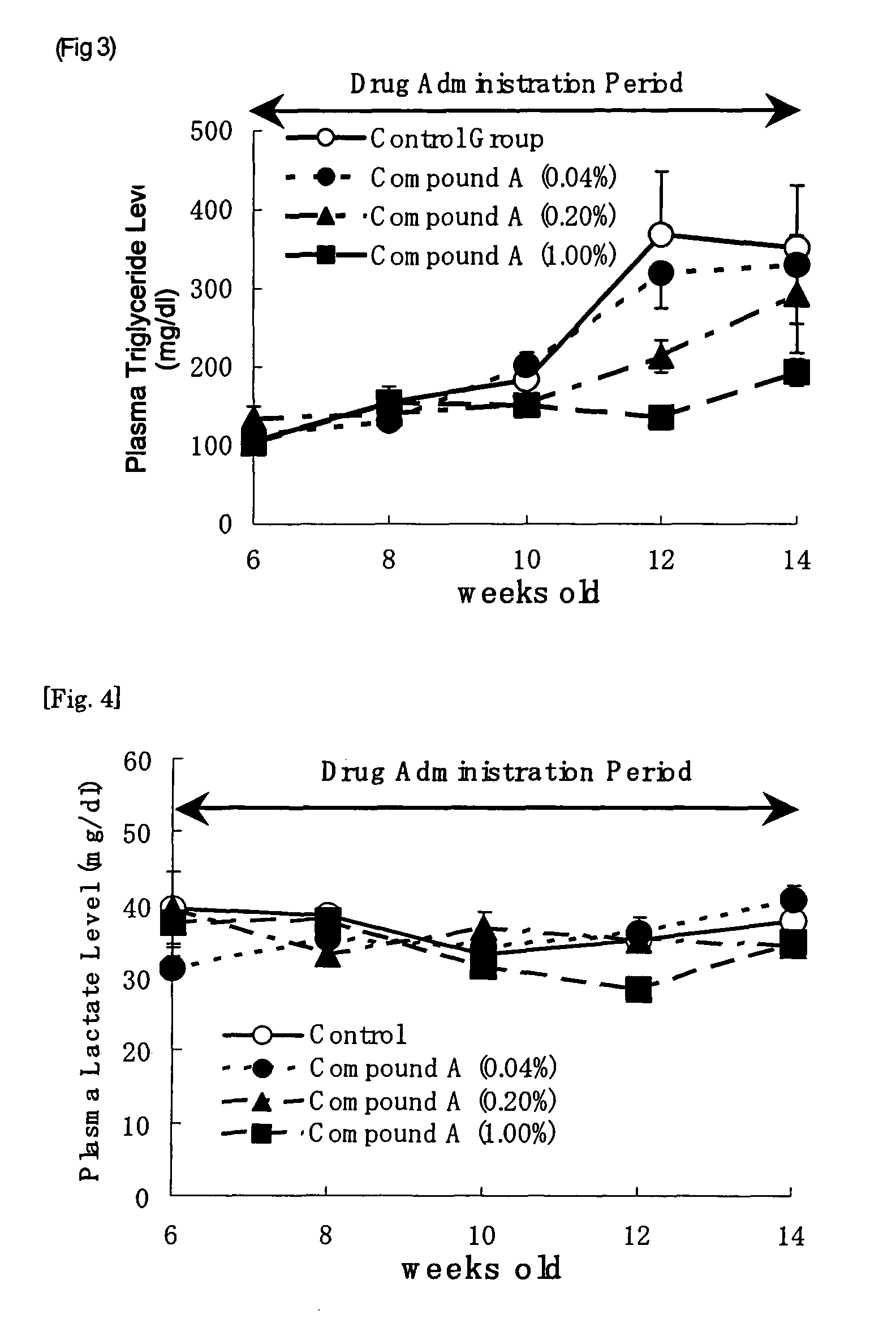 preventive for the onset of diabetes