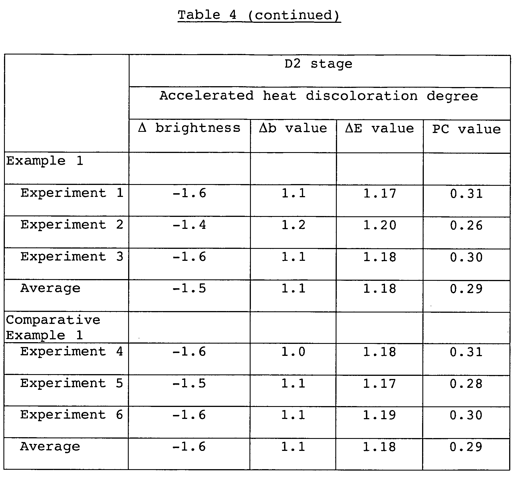 process for producing kraft pulp