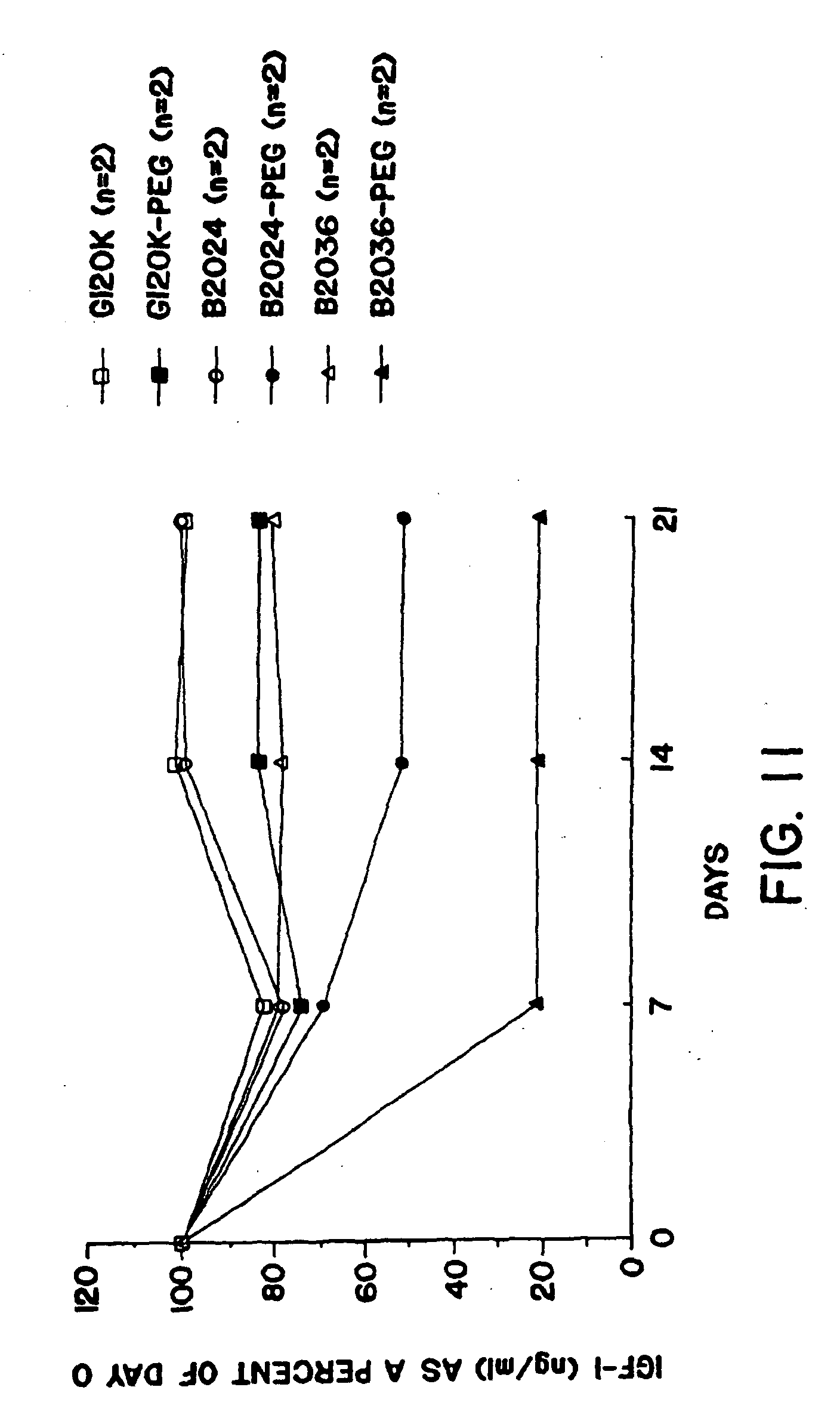 human growth hormone variants