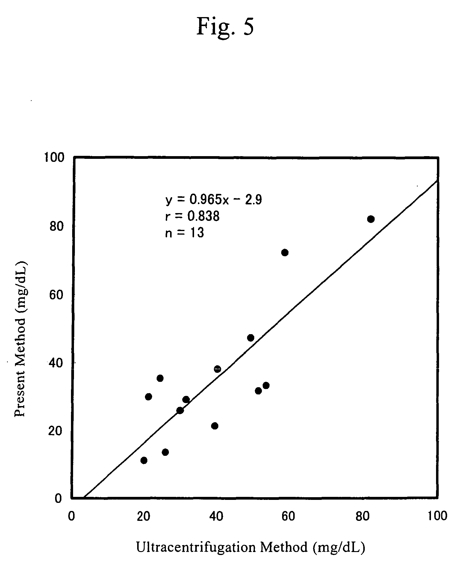 method of quantifying small-sized low density lipoprotein