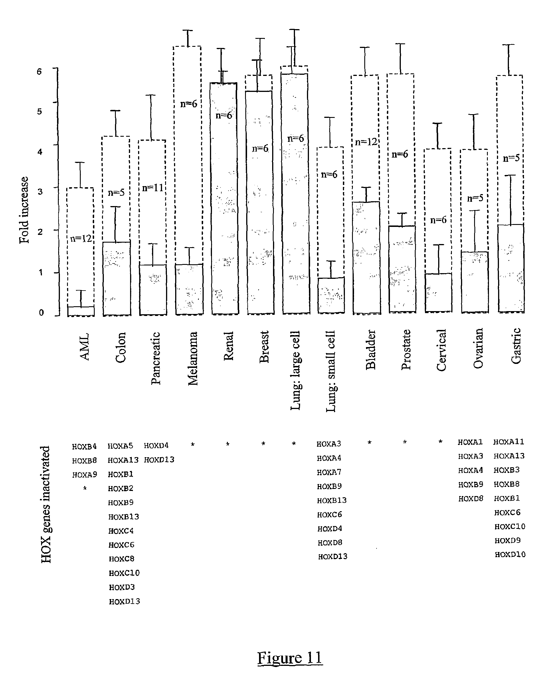 peptides impairing pbx dependent gene regulation