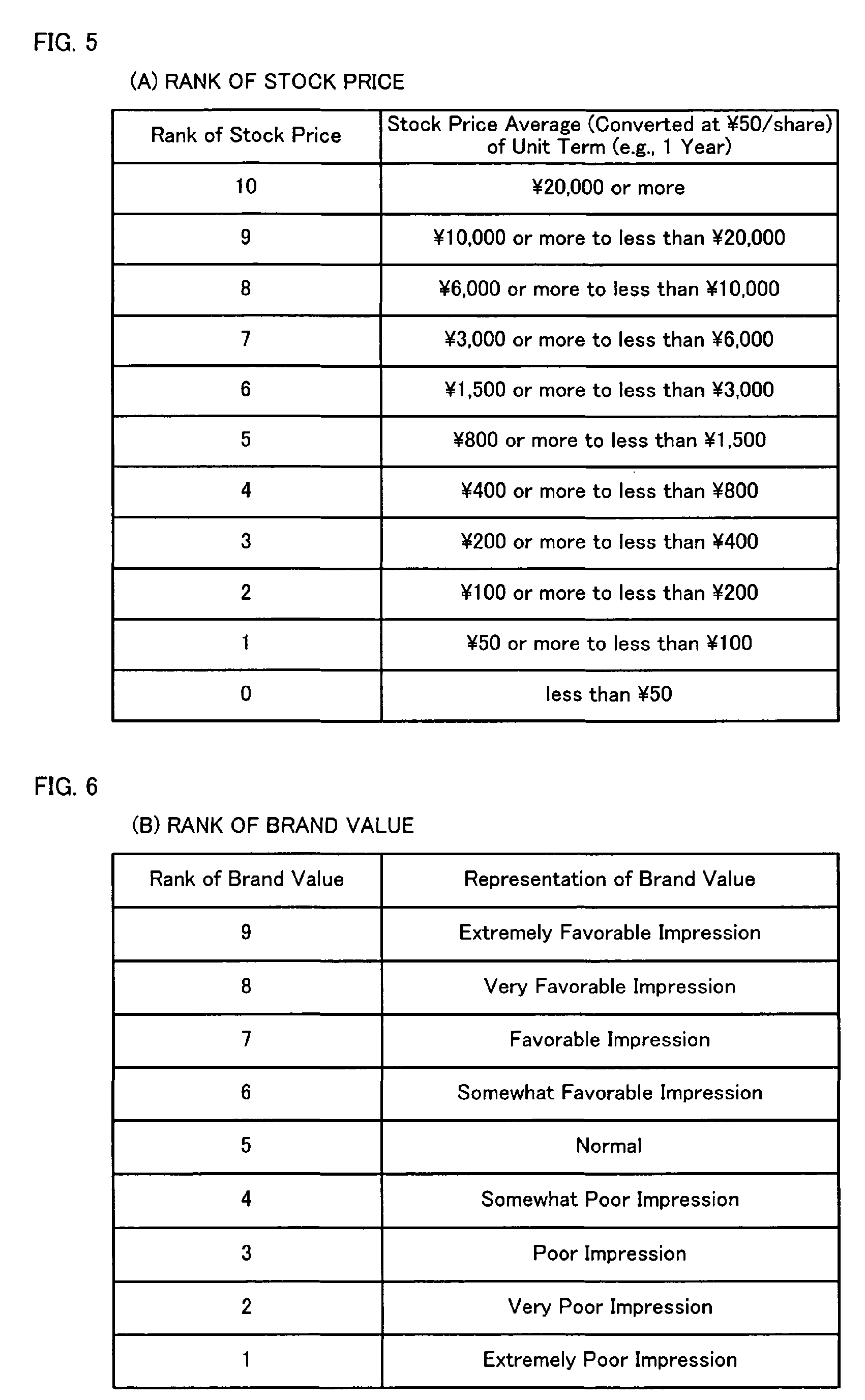 enterprise value evaluation device and enterprise value