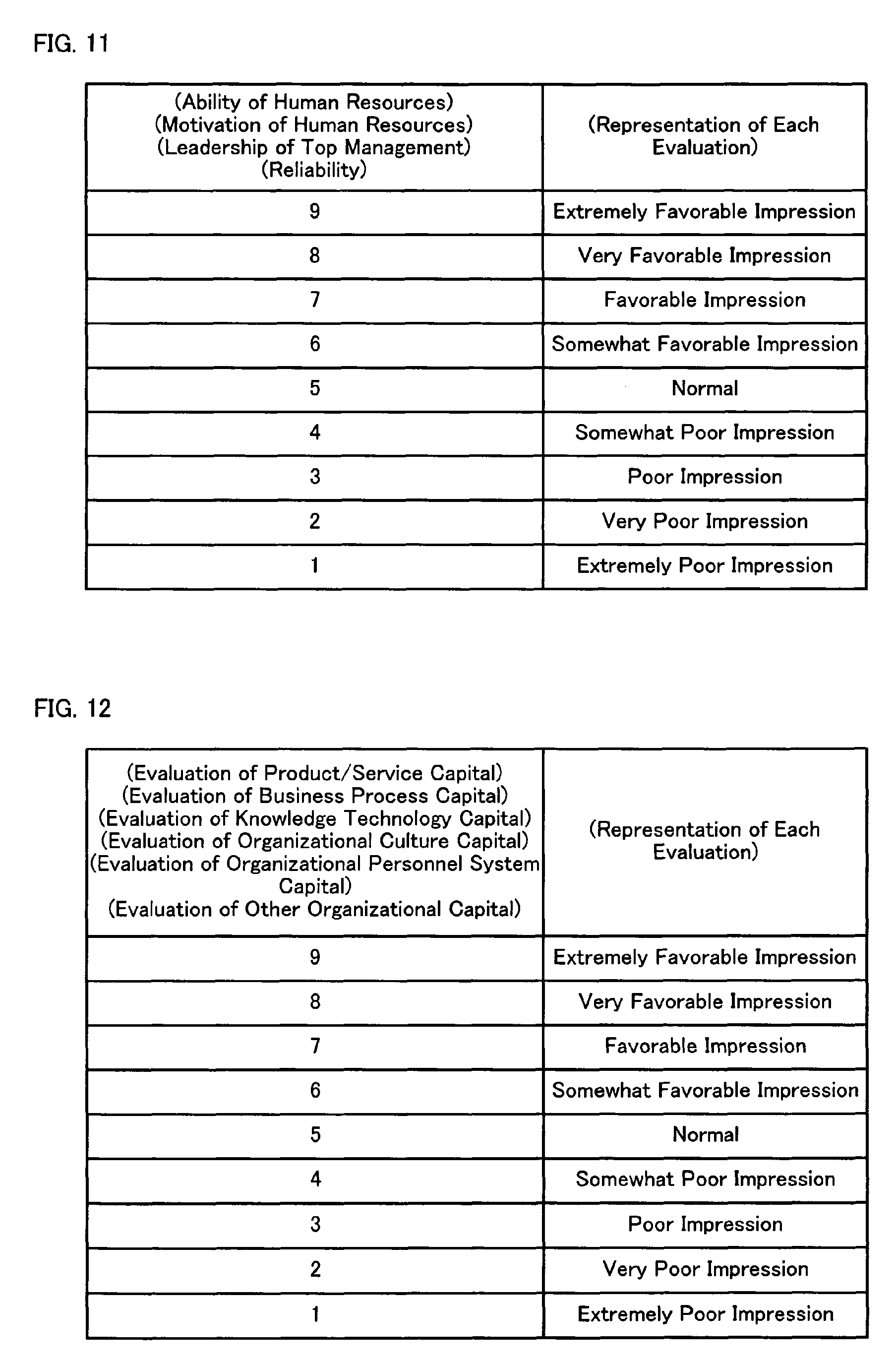 enterprise value evaluation device and enterprise value