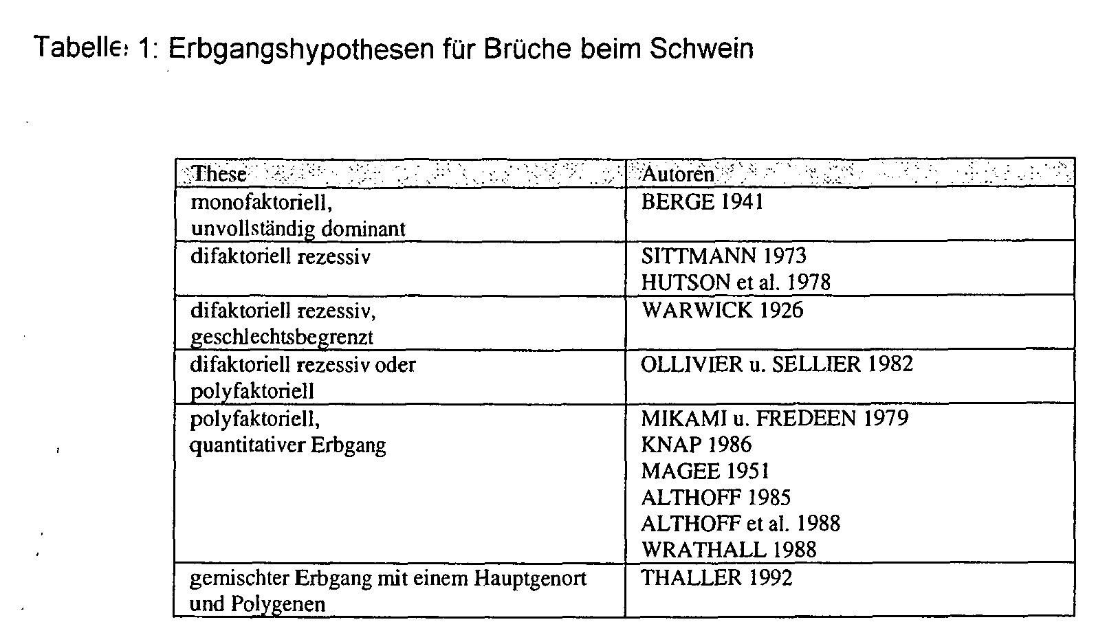 Unterschied Zwischen Mitose Und Meiose Tabelle