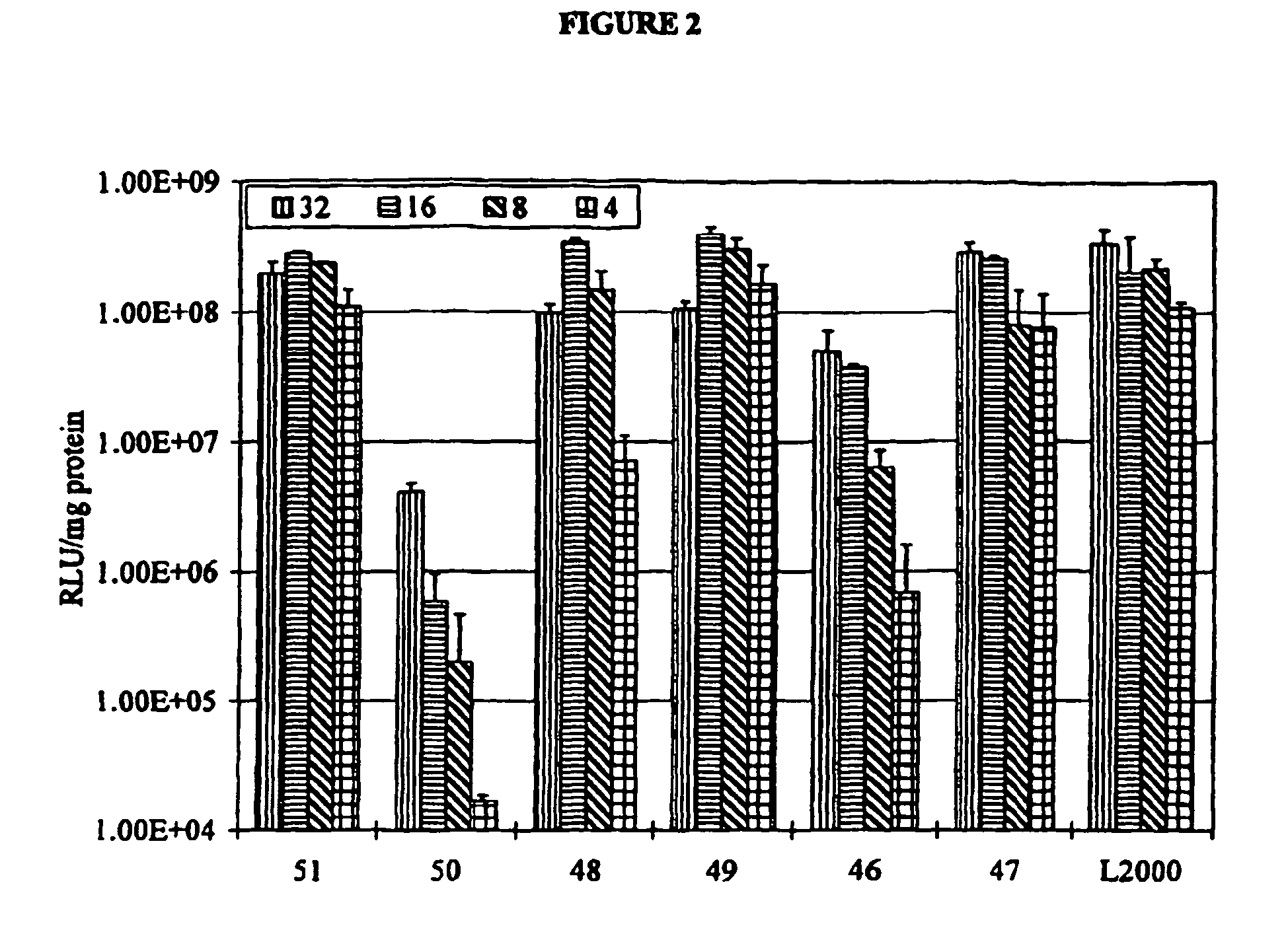 polyacetals sensibles aux acides et procedes associes
